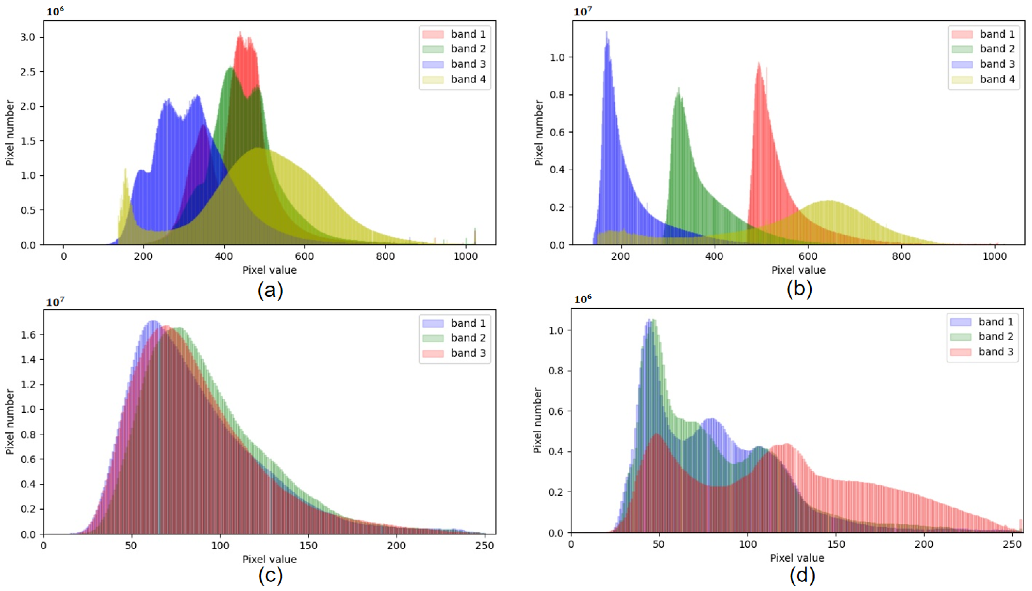 Remotesensing 14 00190 g008