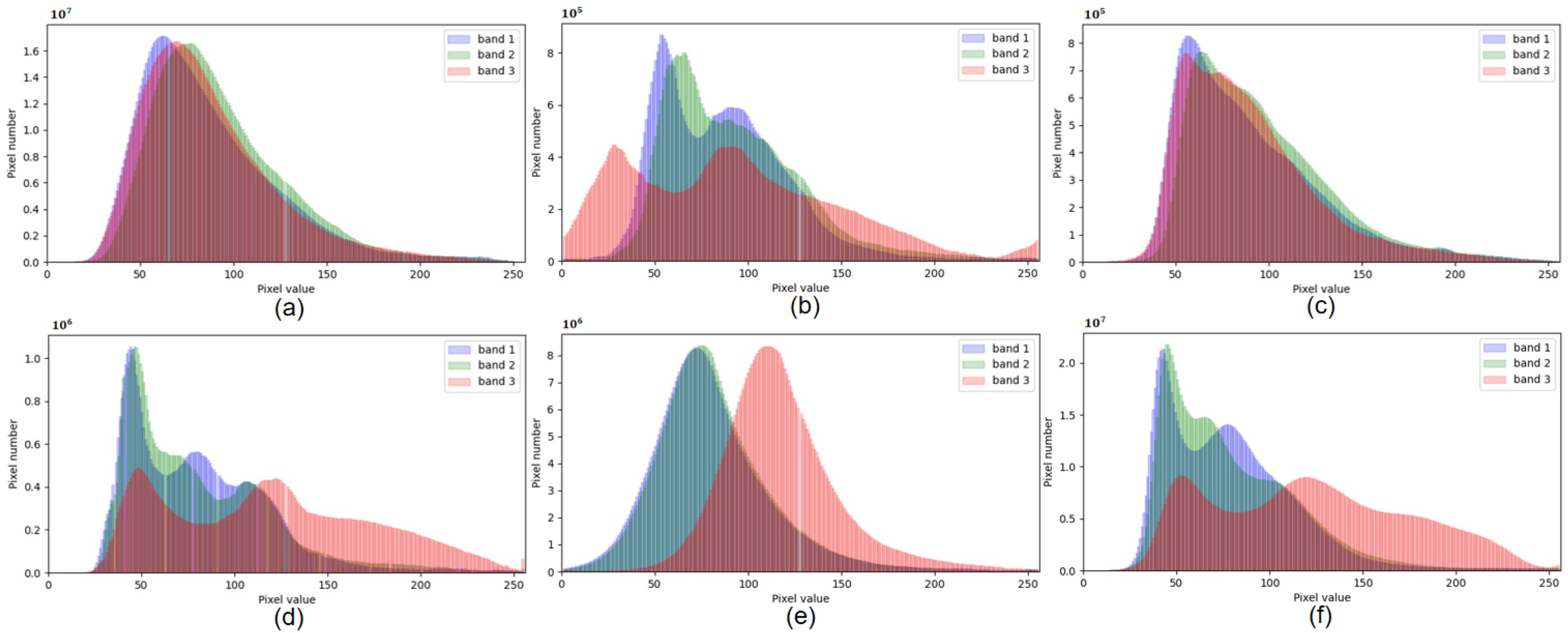Remotesensing 14 00190 g018