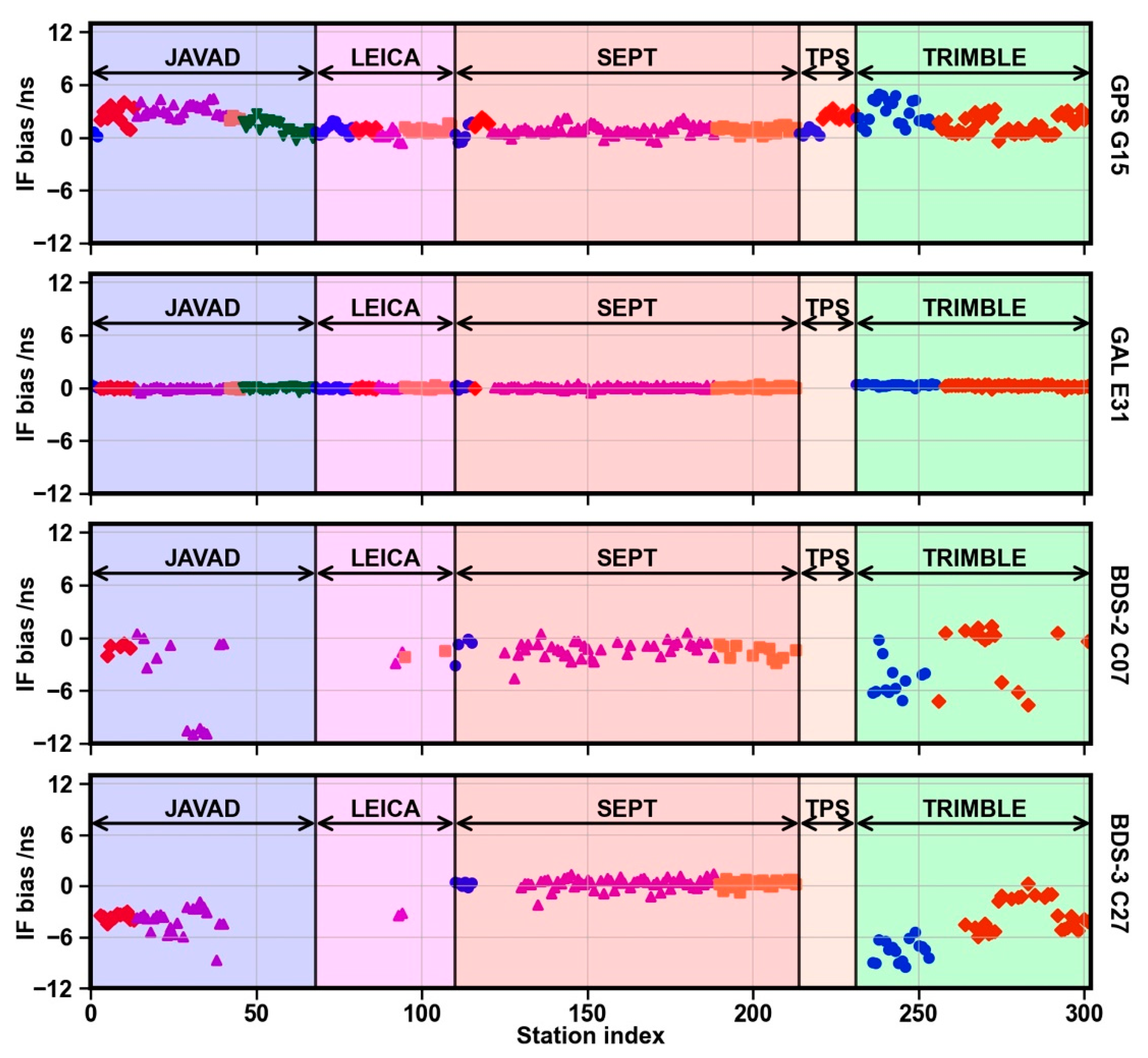 Remotesensing 14 00191 g003