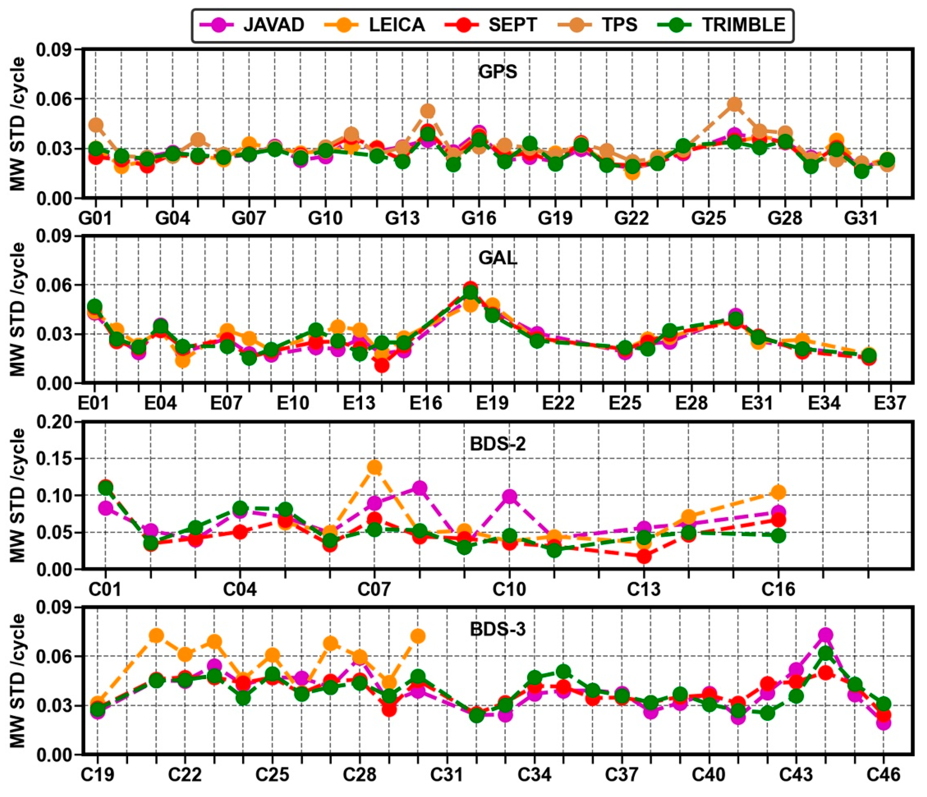 Remotesensing 14 00191 g004