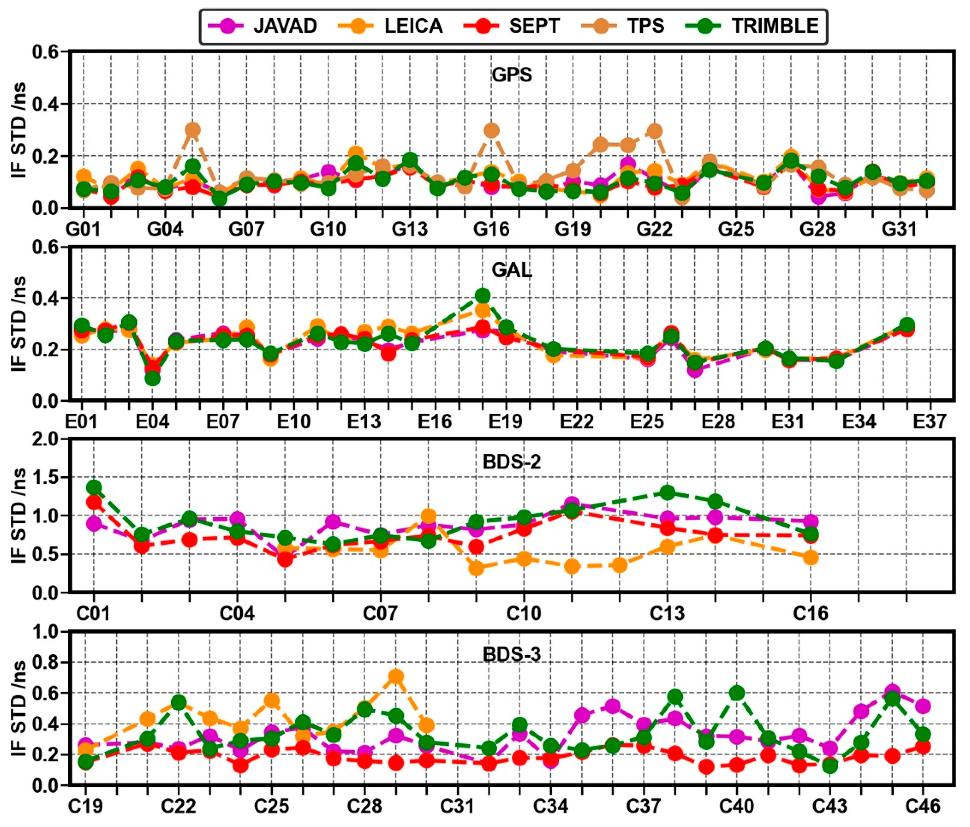 Remotesensing 14 00191 g005