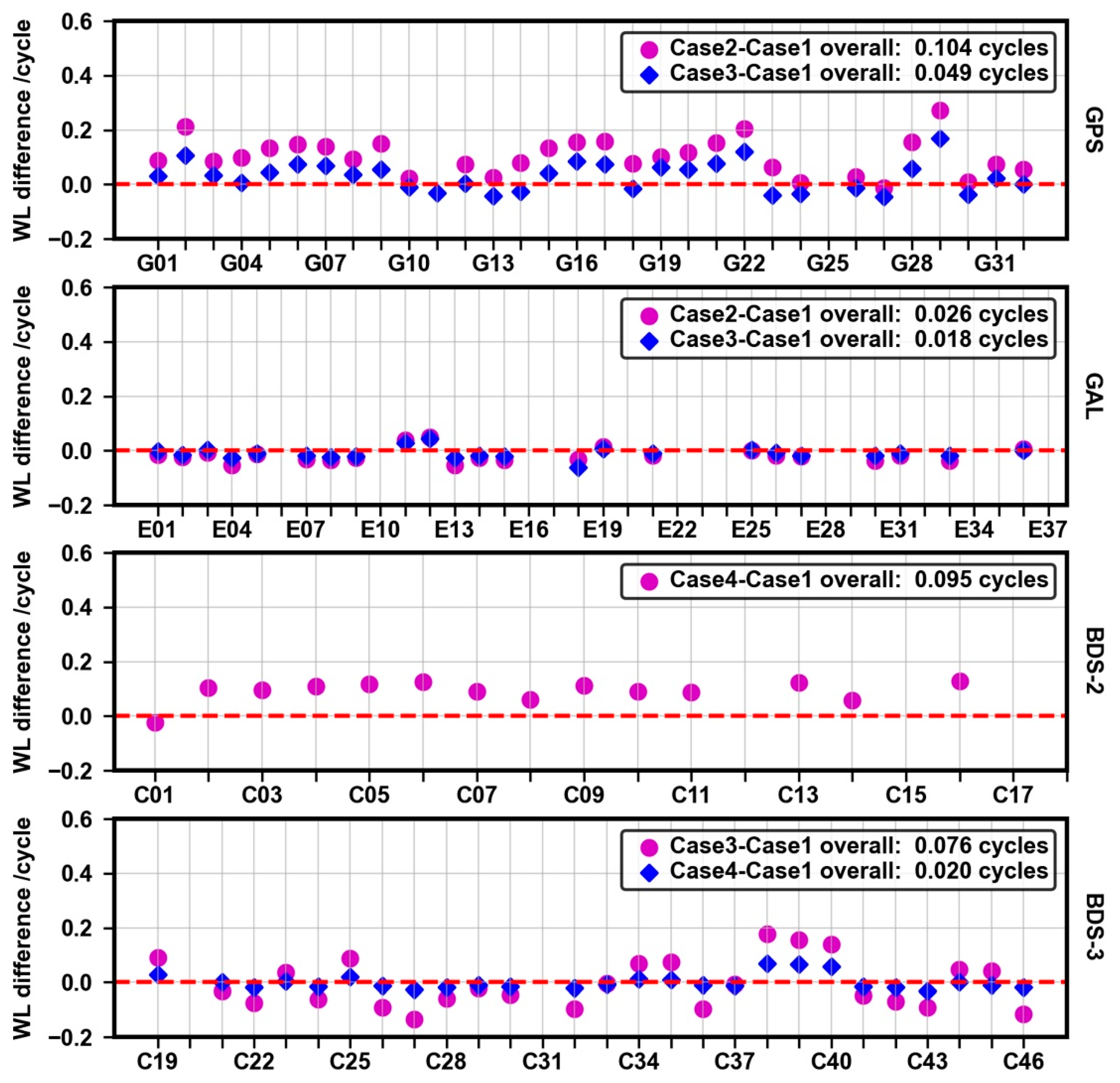 Remotesensing 14 00191 g006