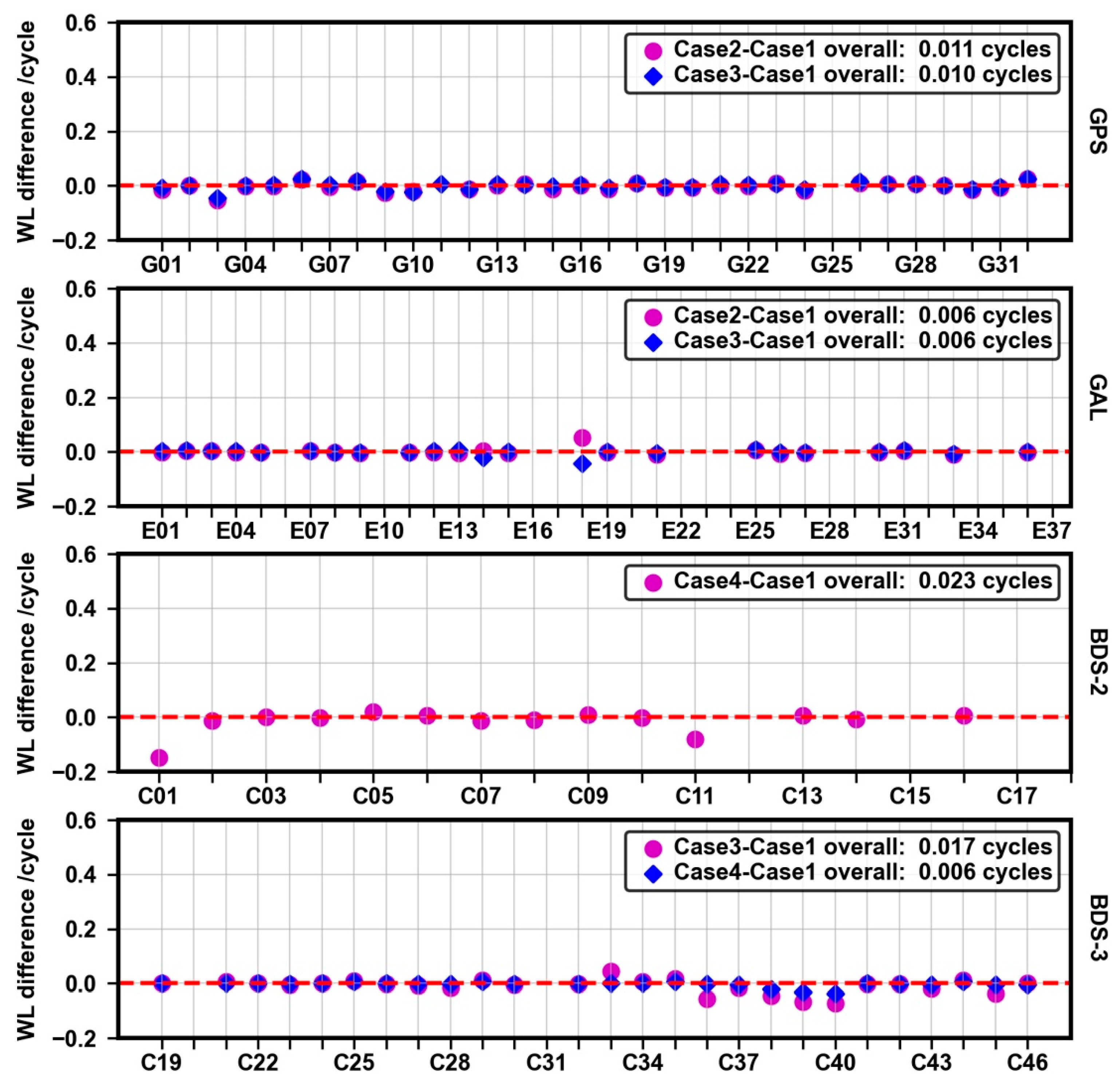 Remotesensing 14 00191 g007