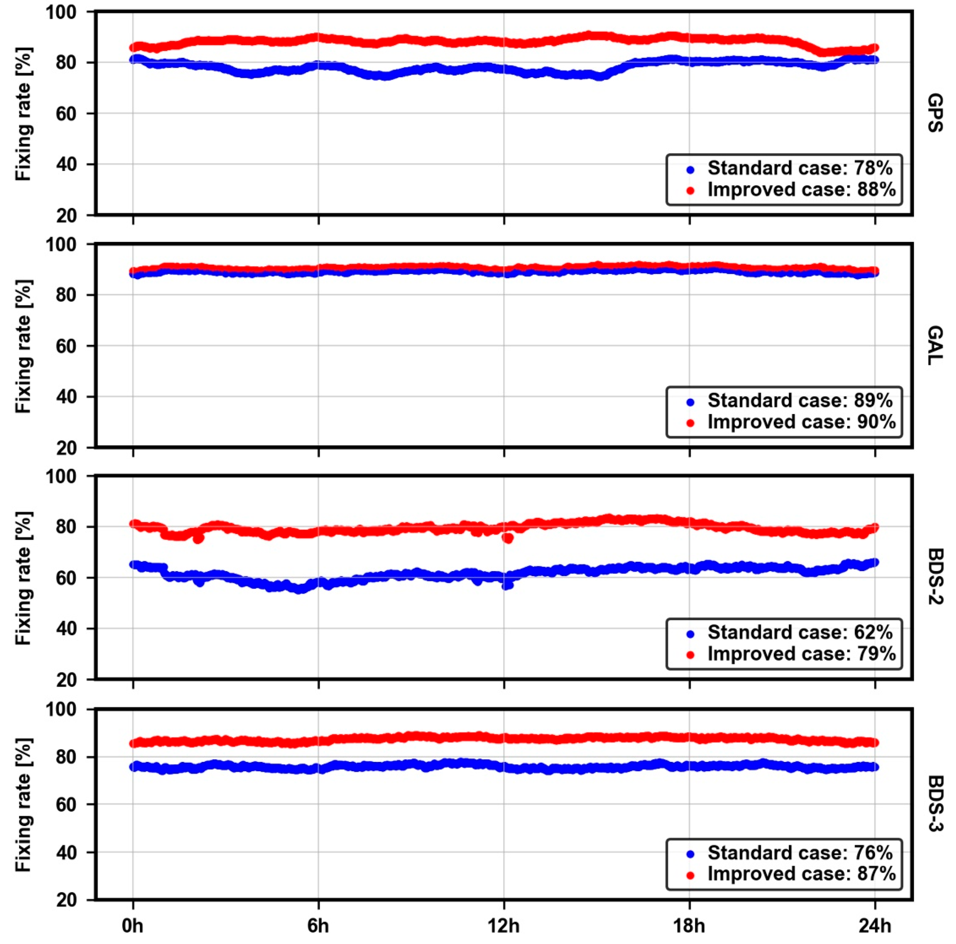 Remotesensing 14 00191 g008