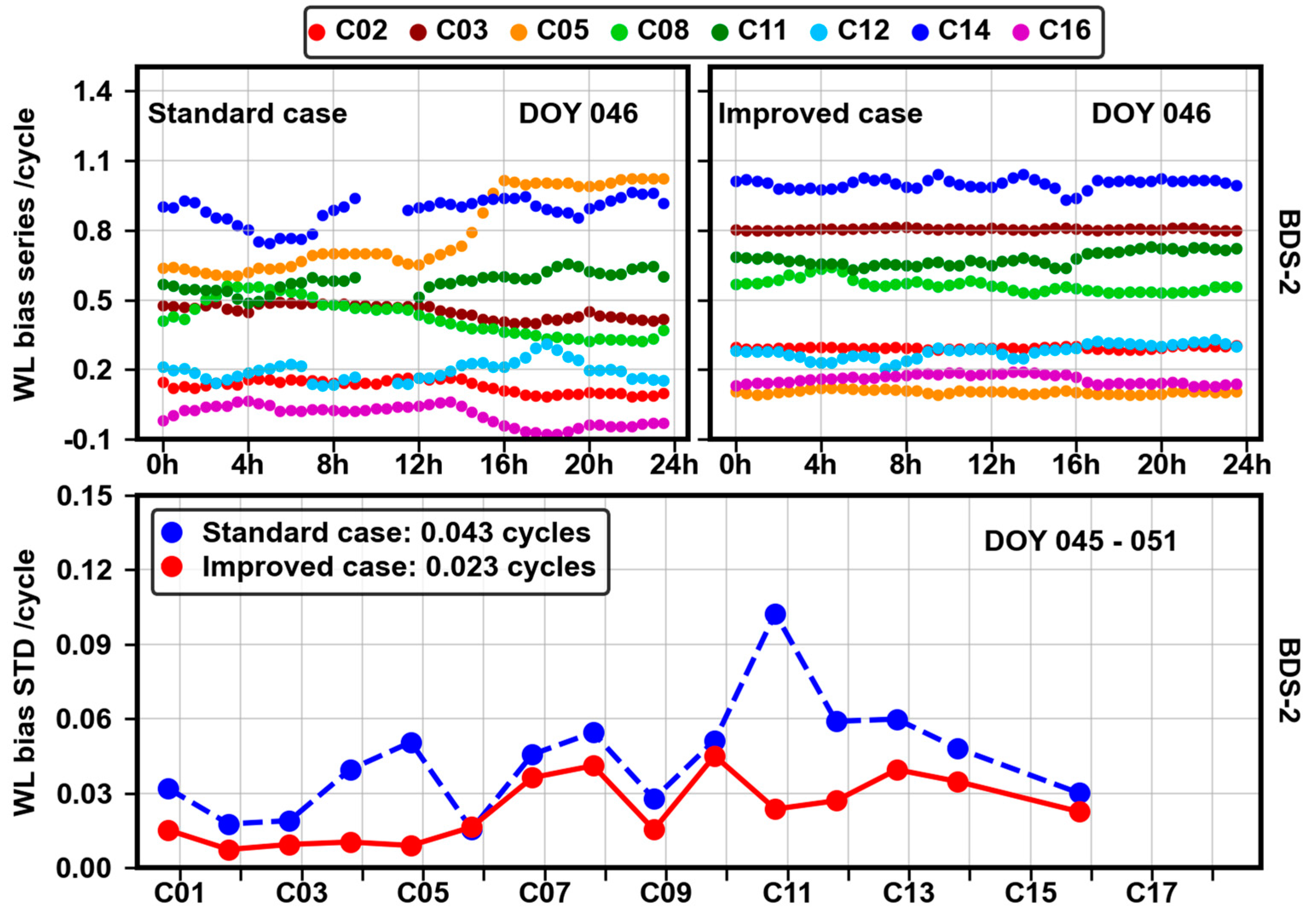 Remotesensing 14 00191 g012