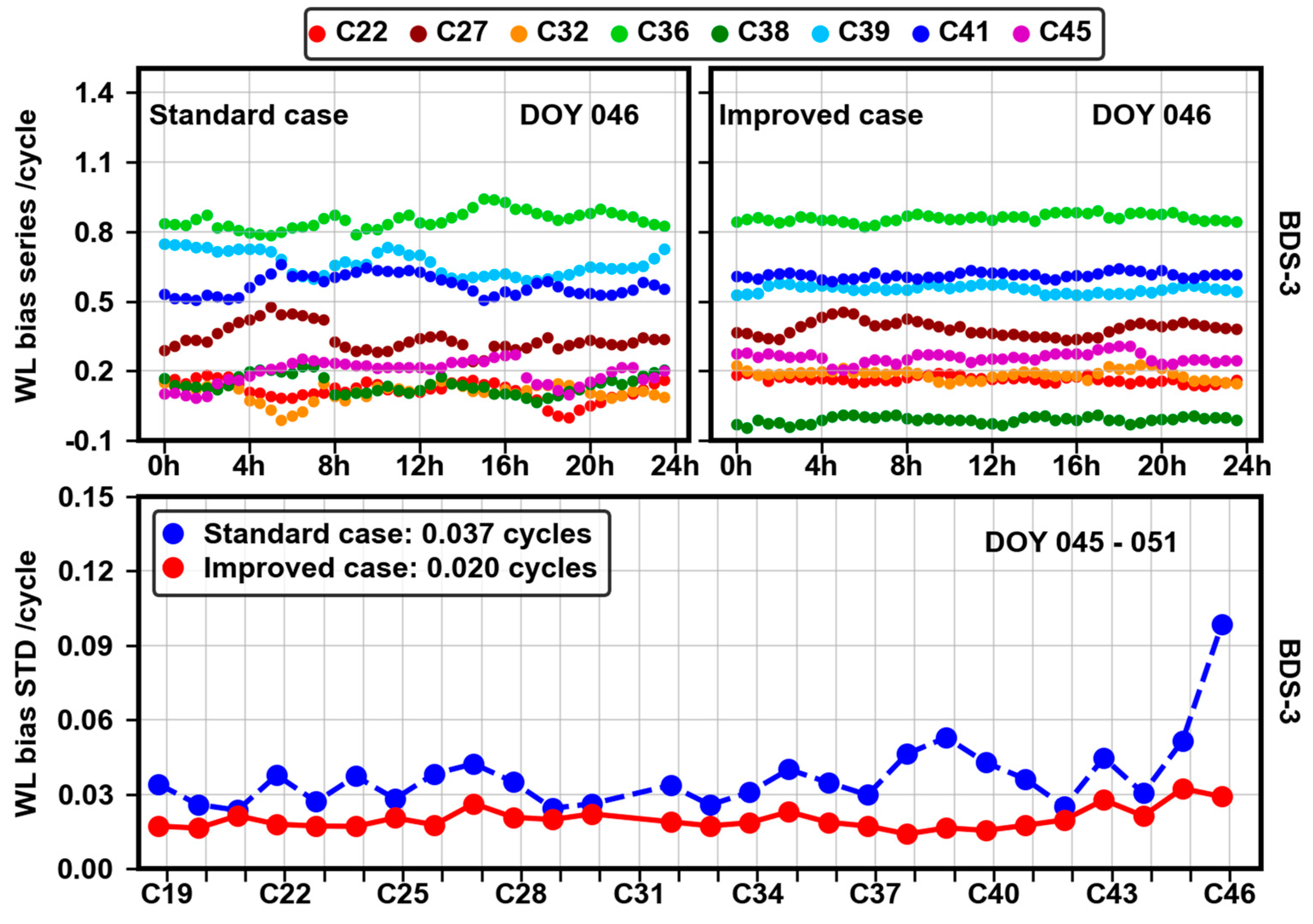 Remotesensing 14 00191 g013