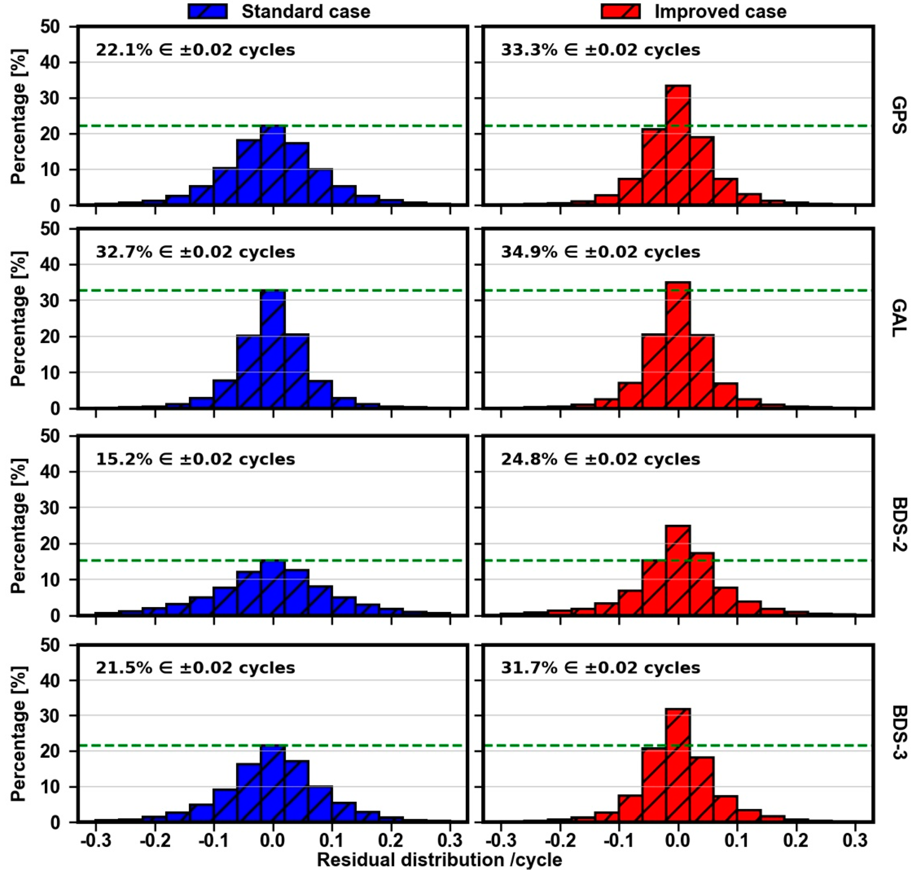 Remotesensing 14 00191 g014