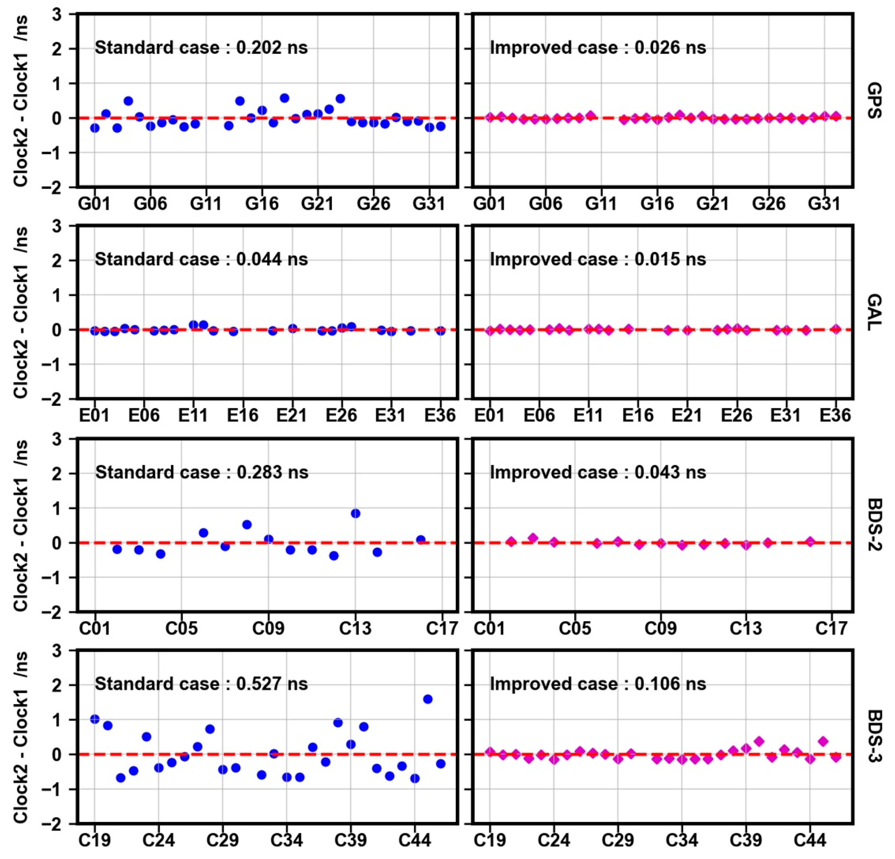 Remotesensing 14 00191 g015