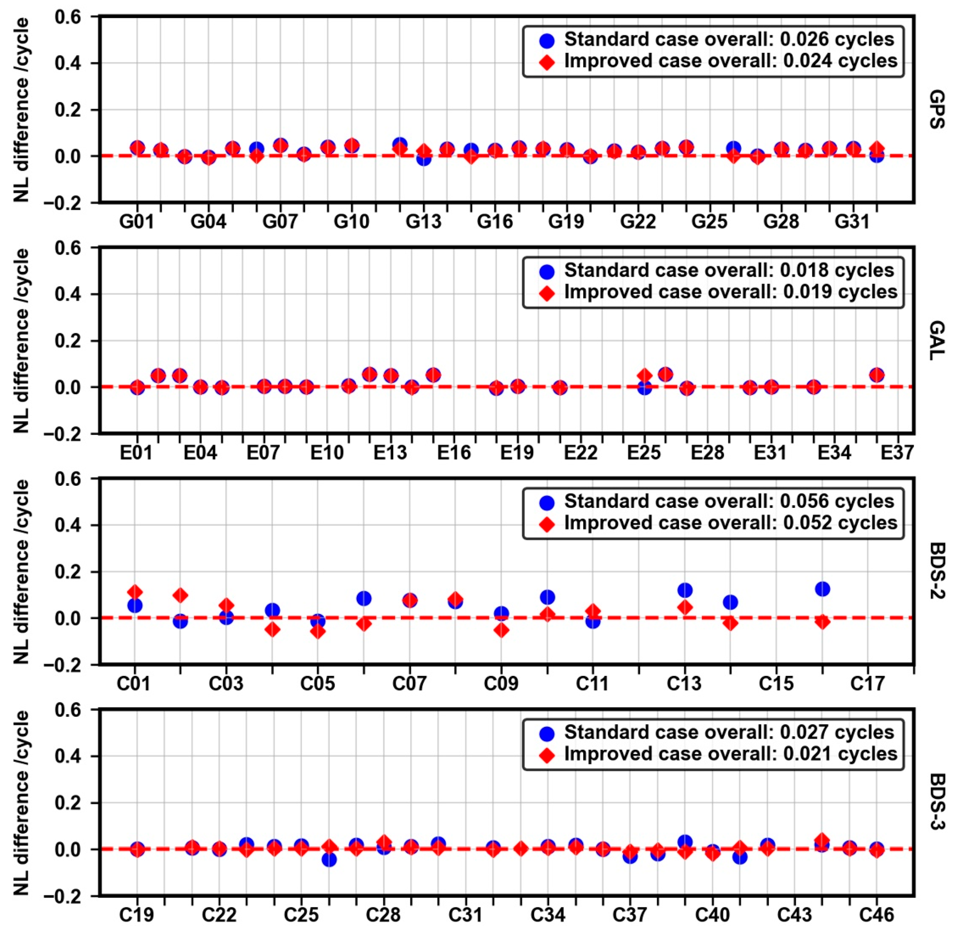 Remotesensing 14 00191 g016