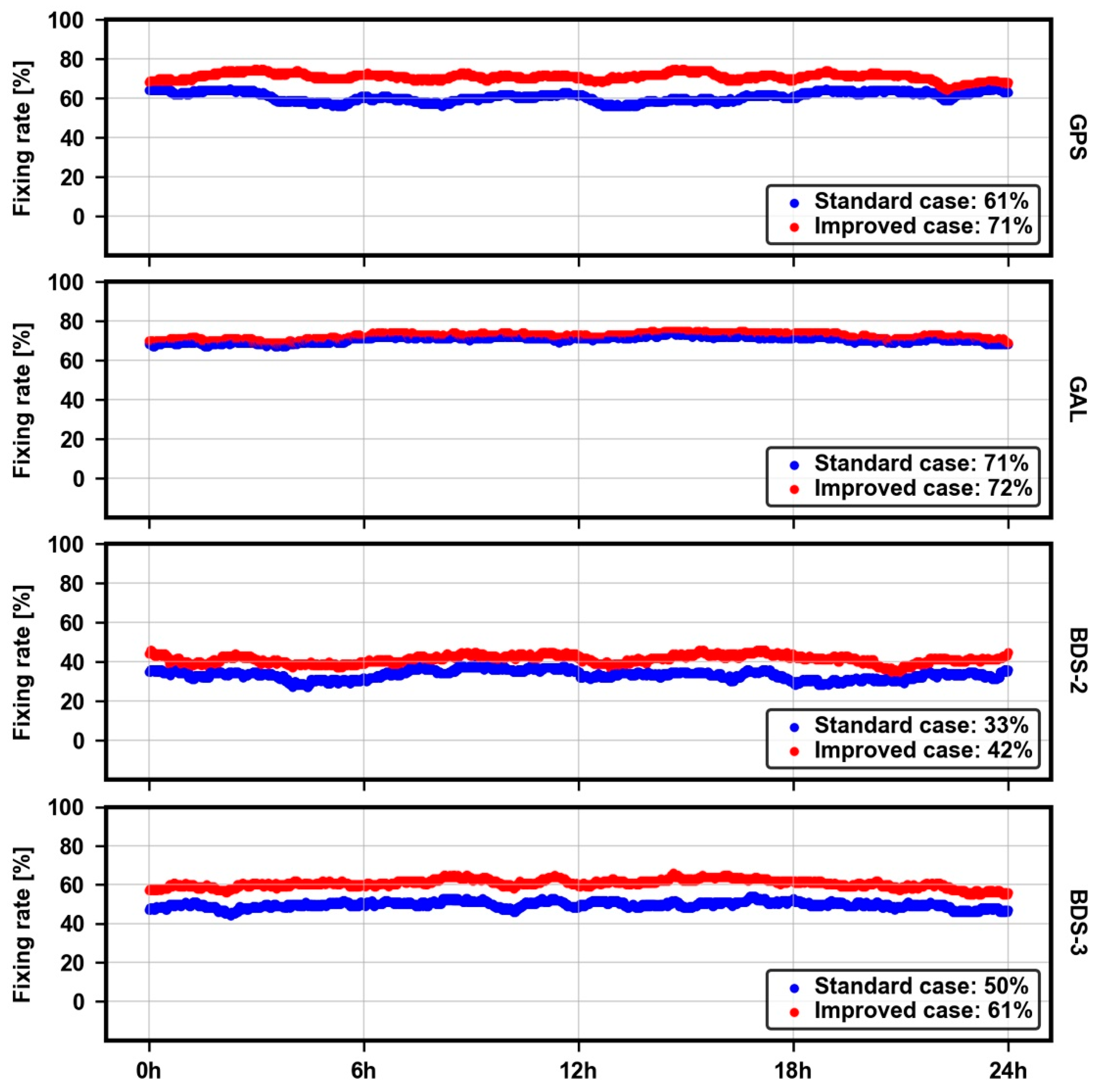 Remotesensing 14 00191 g017
