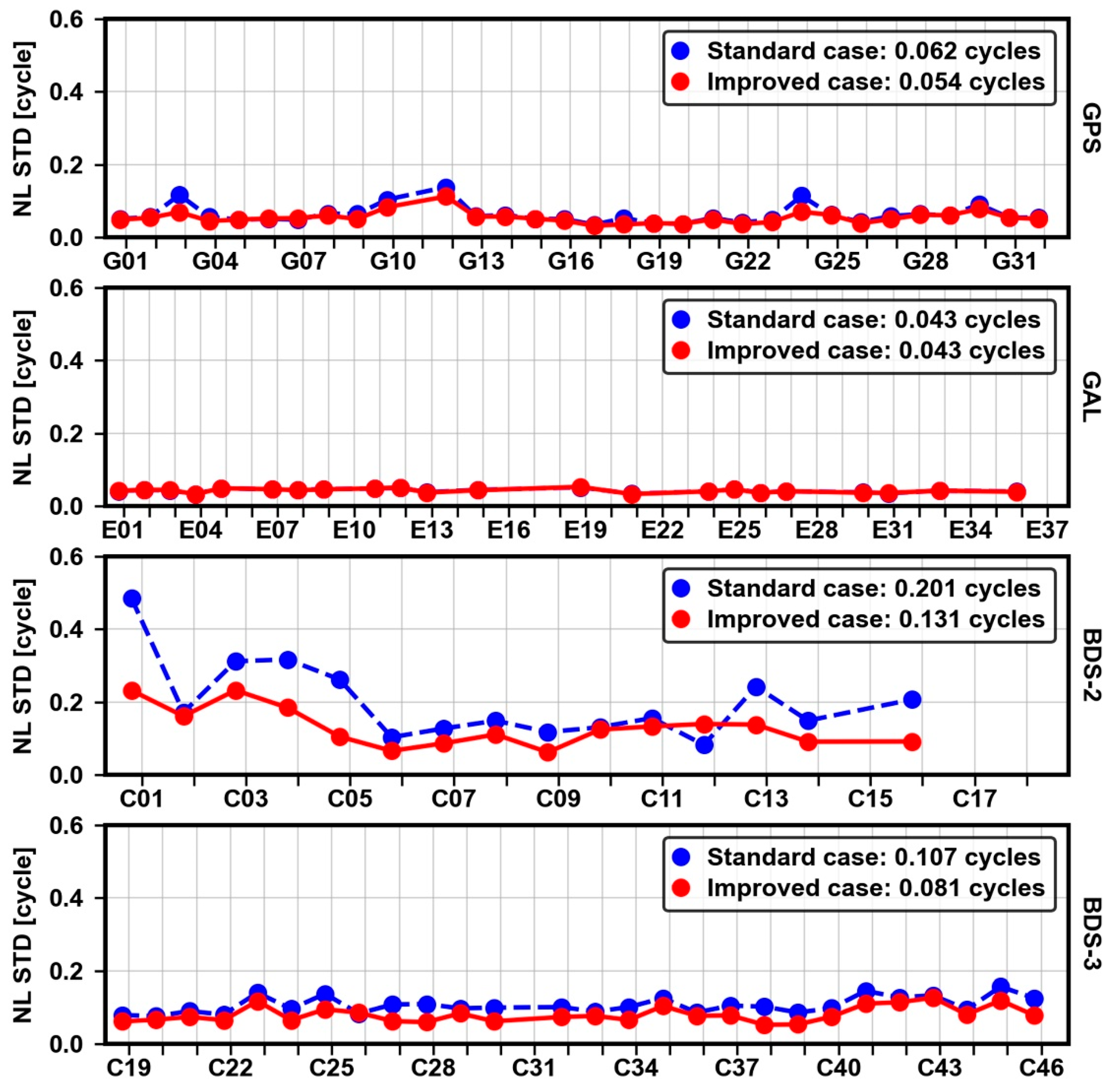 Remotesensing 14 00191 g018