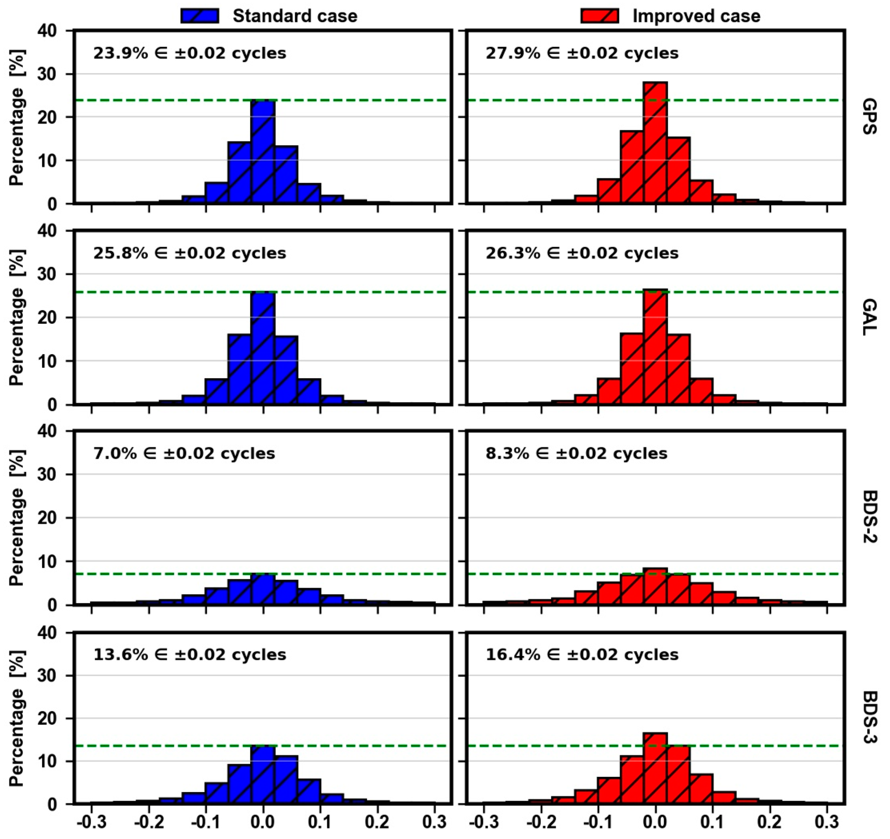 Remotesensing 14 00191 g019