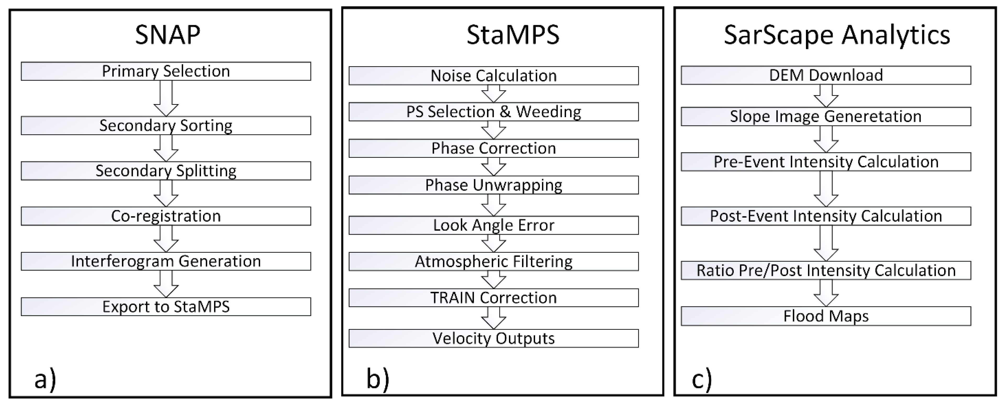 Remotesensing 14 00192 g005