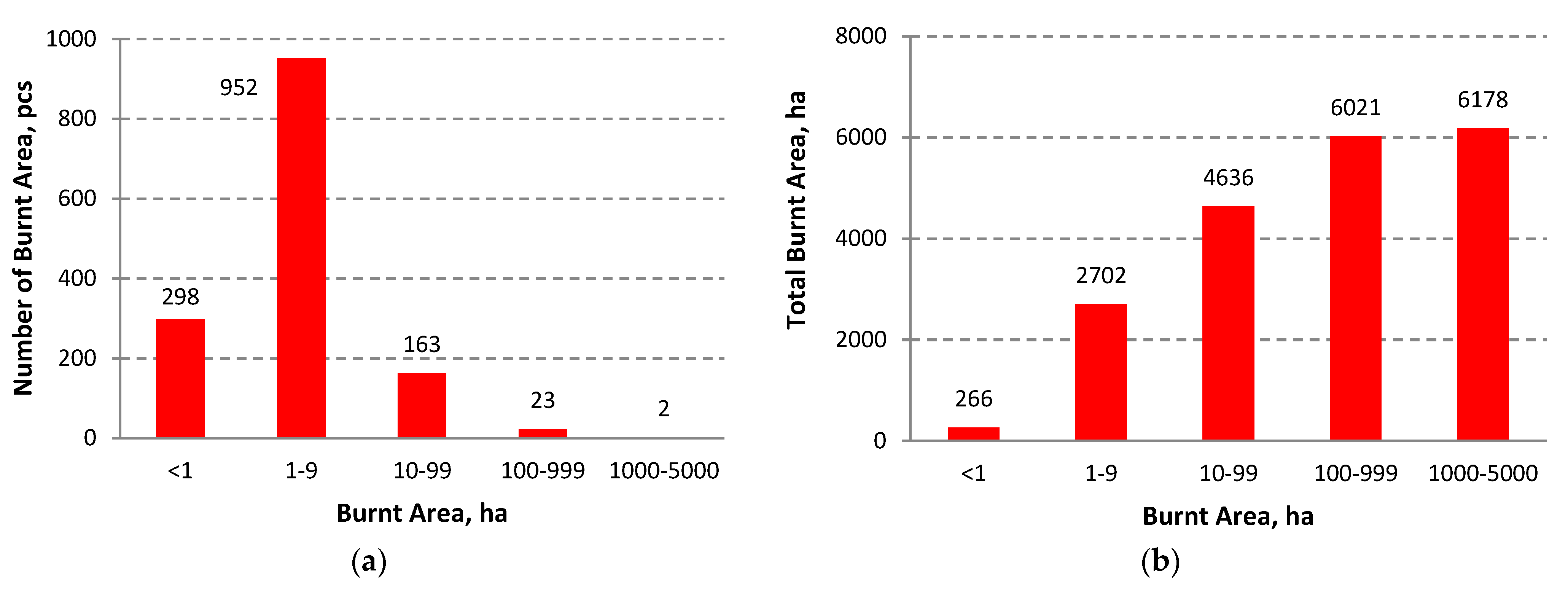 Remotesensing 14 00194 g005 Remotesensing 14 00194 g005