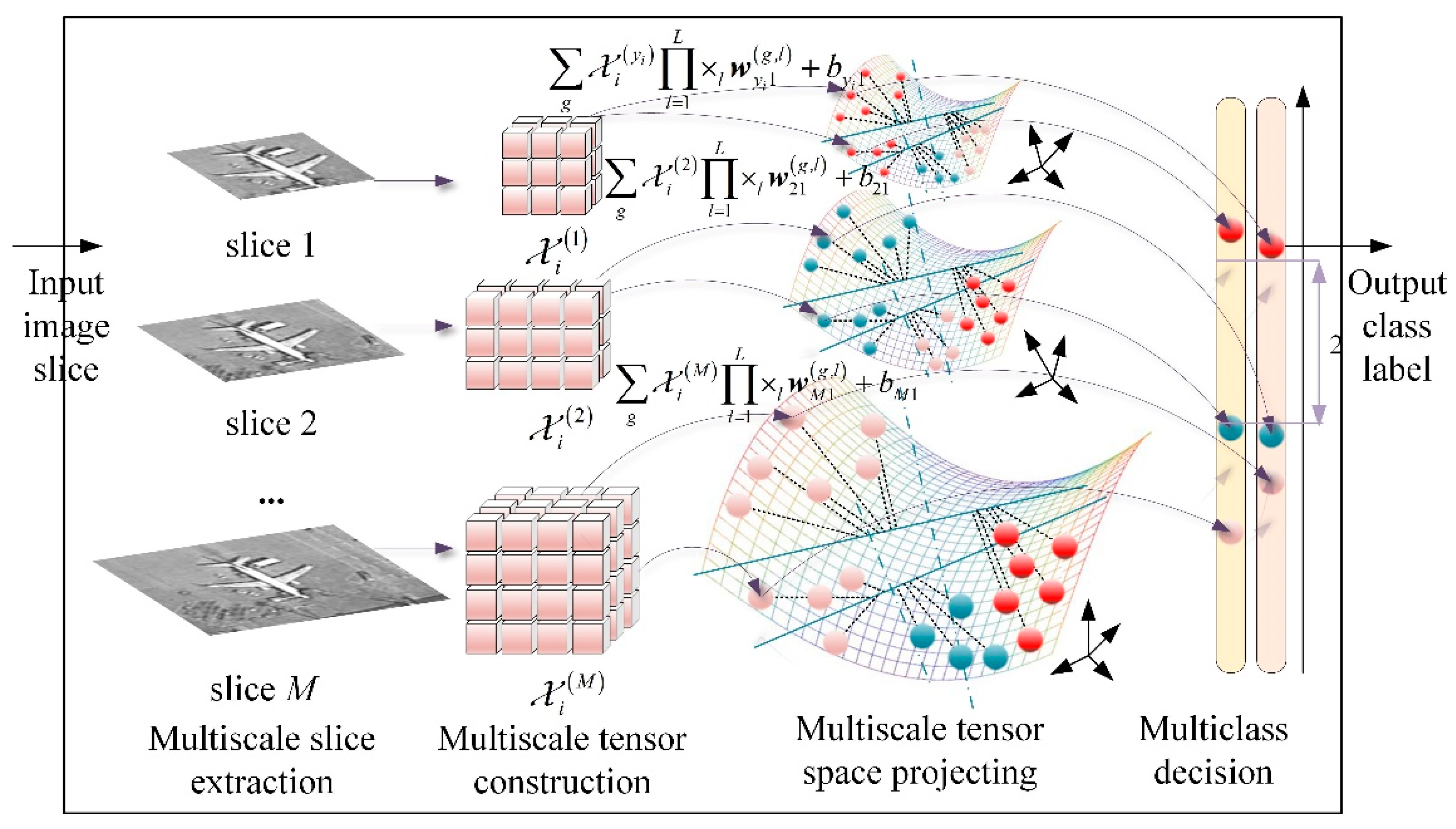 Remotesensing 14 00196 g002