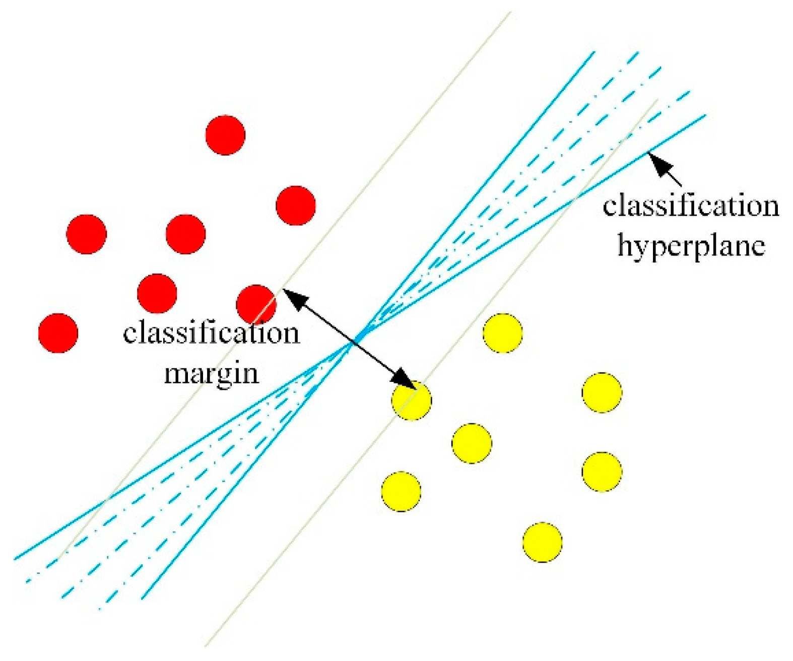 Remotesensing 14 00196 g003