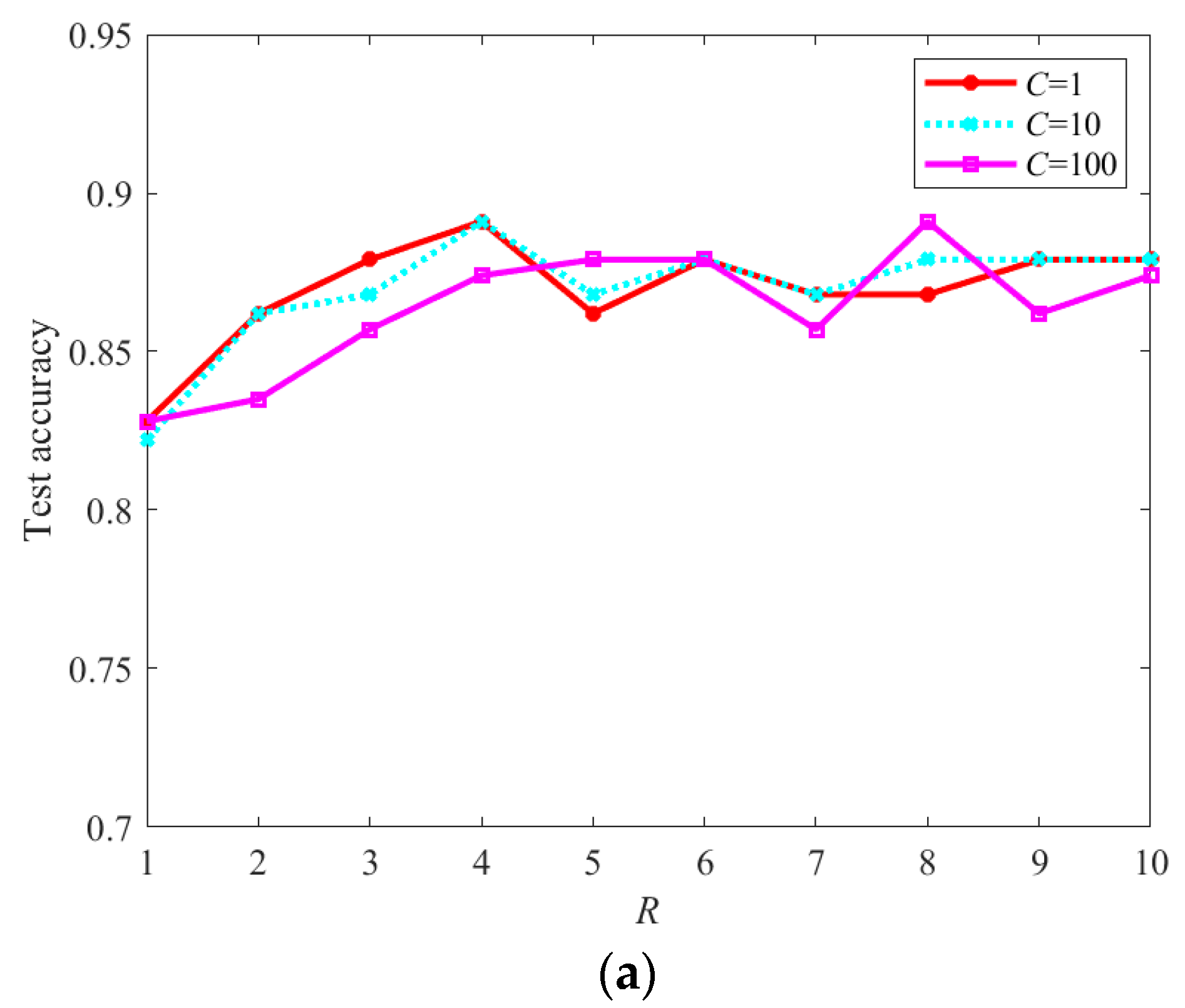 Remotesensing 14 00196 g008a