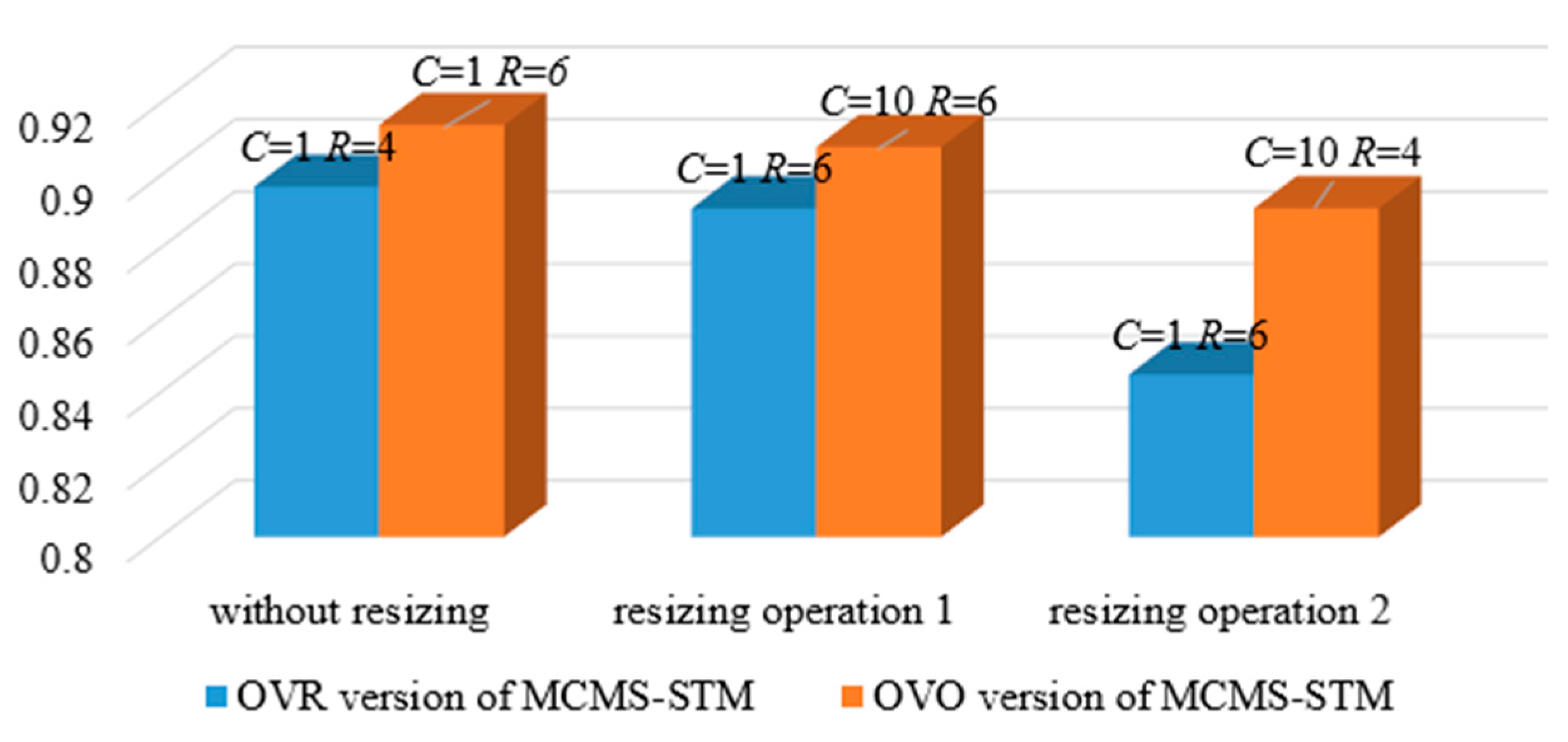 Remotesensing 14 00196 g009