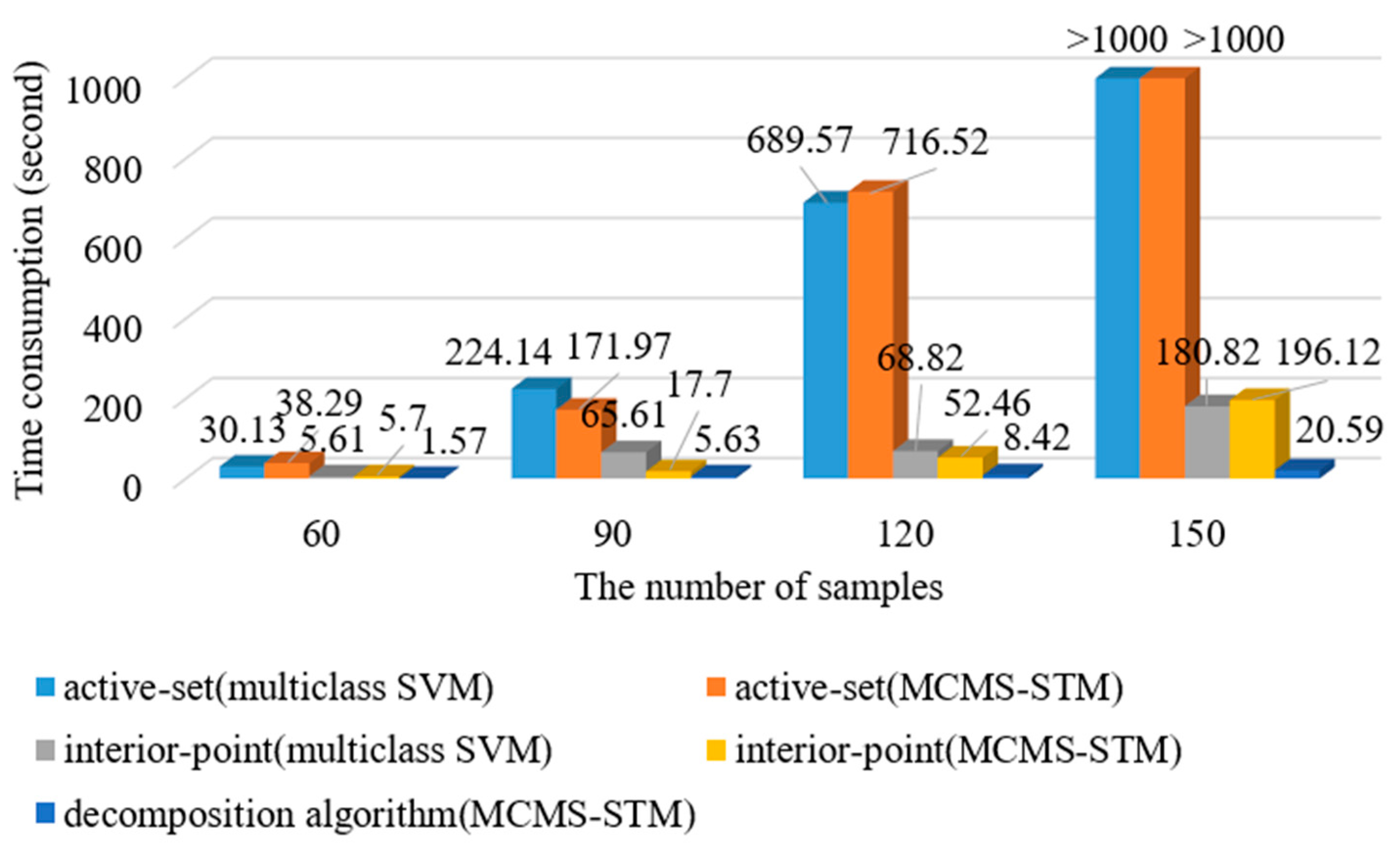 Remotesensing 14 00196 g010