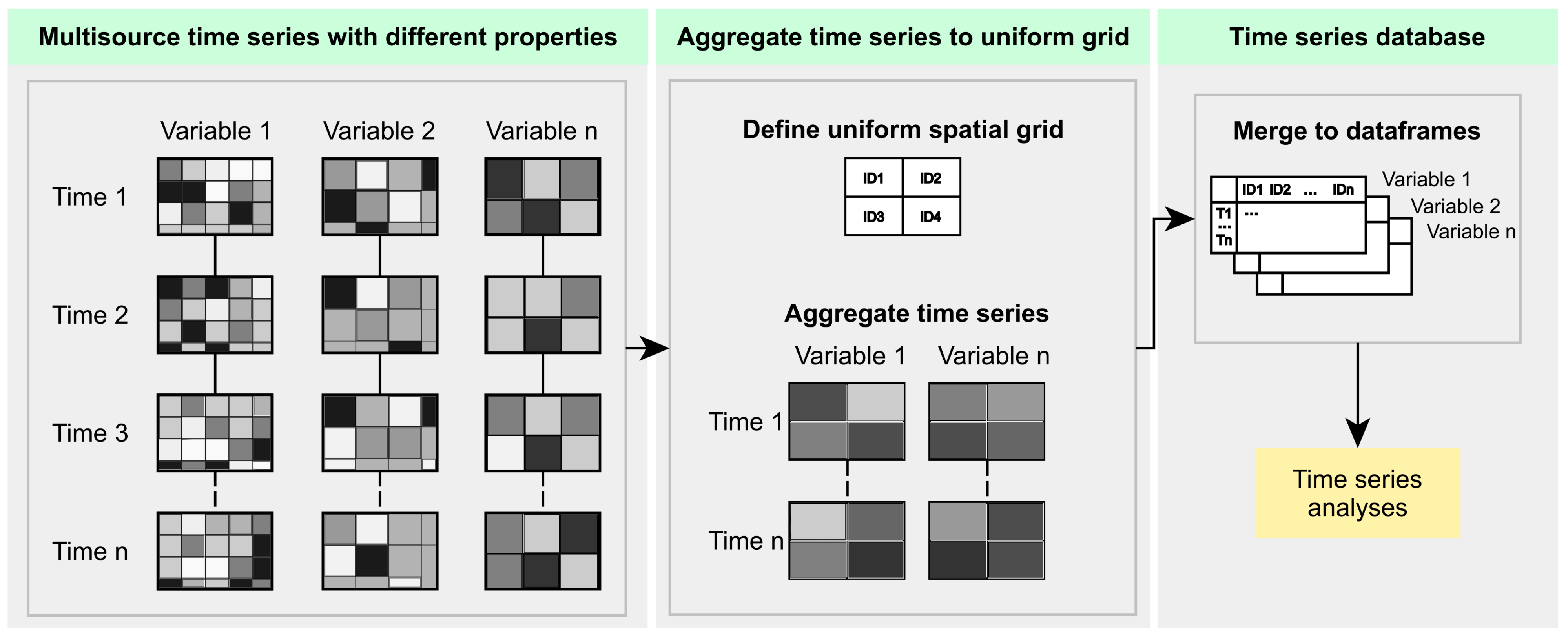 Remotesensing 14 00197 g003