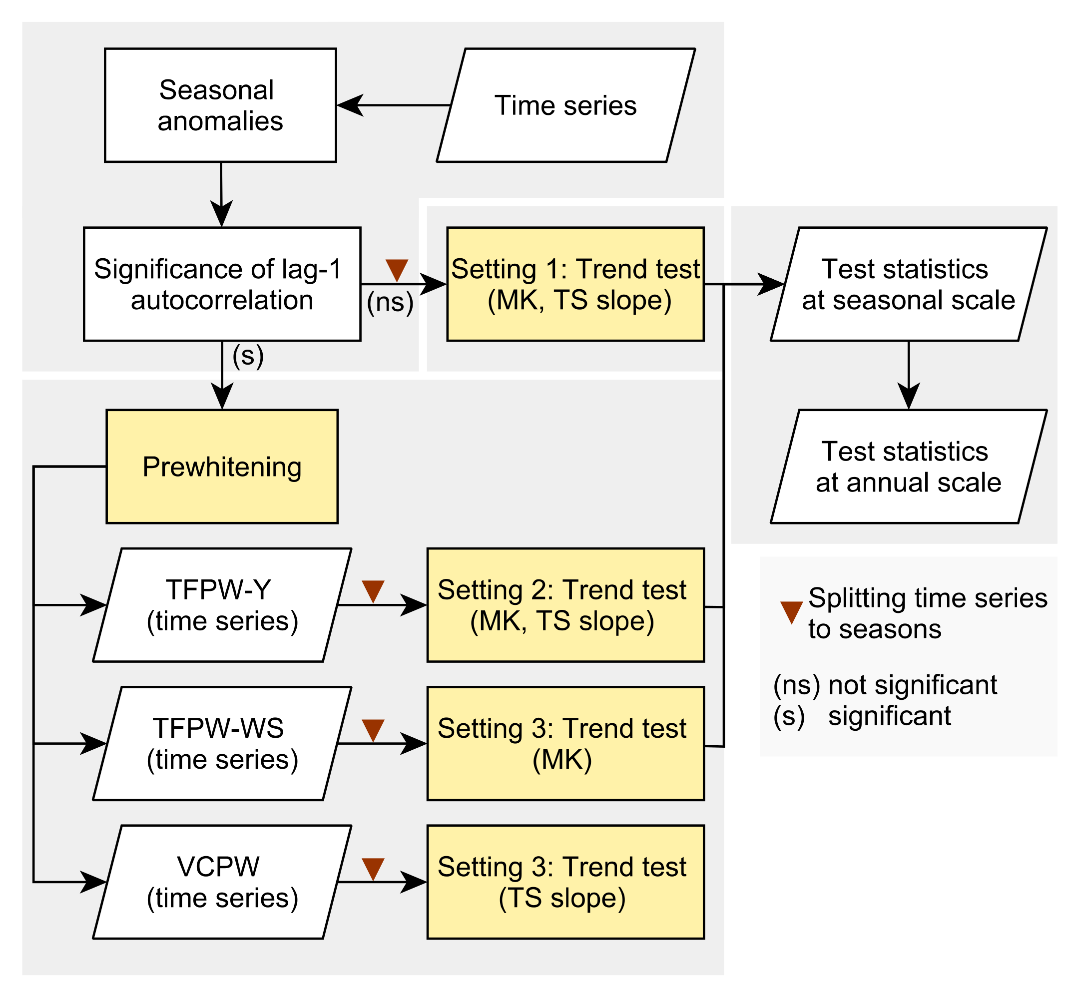 Remotesensing 14 00197 g004