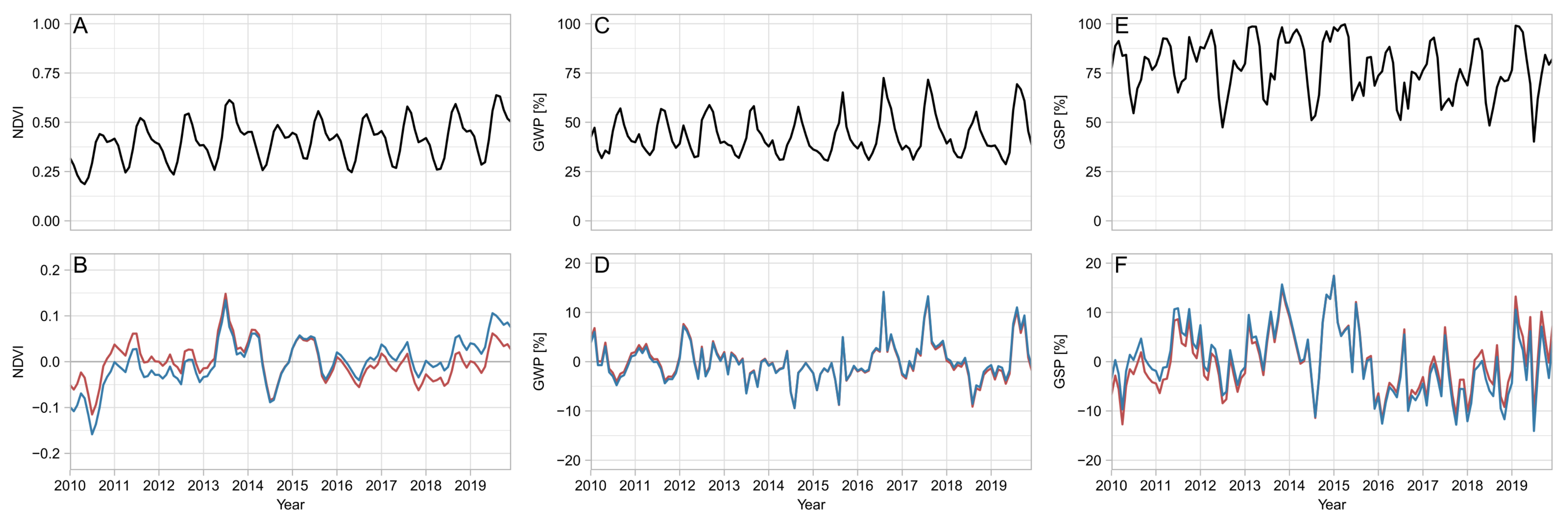 Remotesensing 14 00197 g005