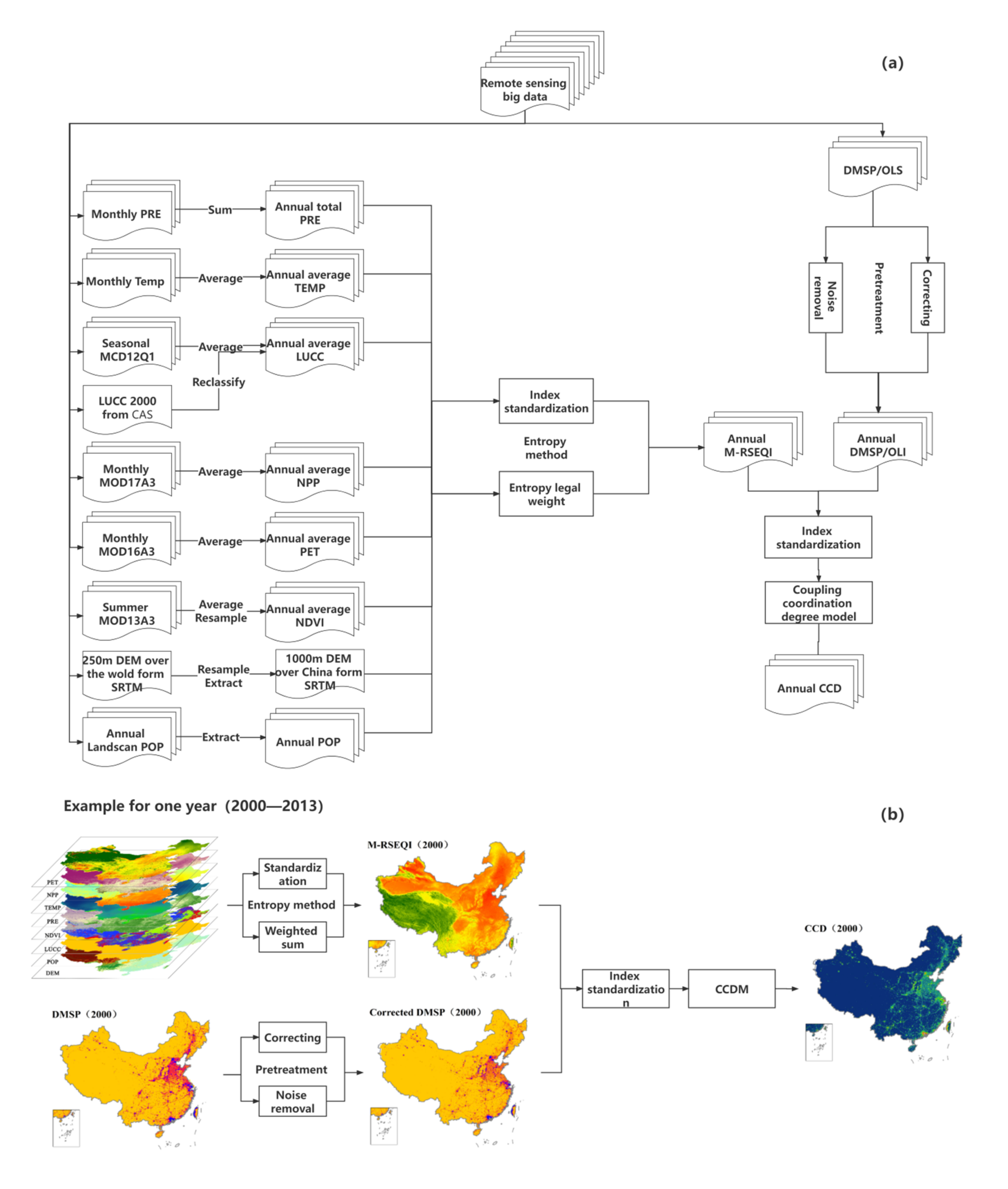 Remotesensing 14 00198 g002