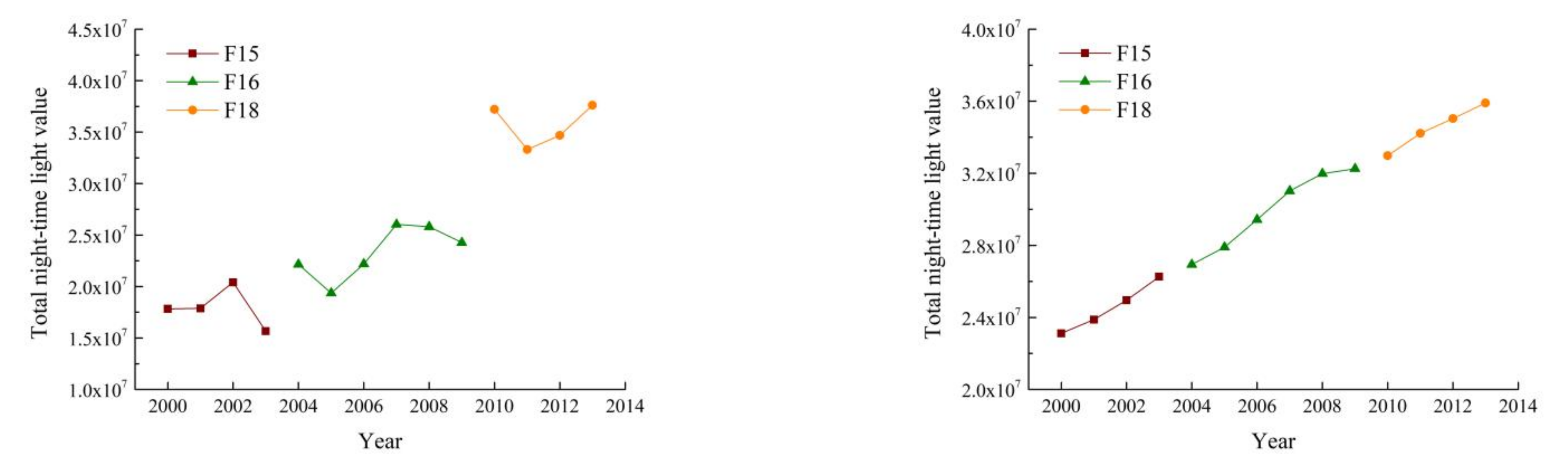 Remotesensing 14 00198 g003