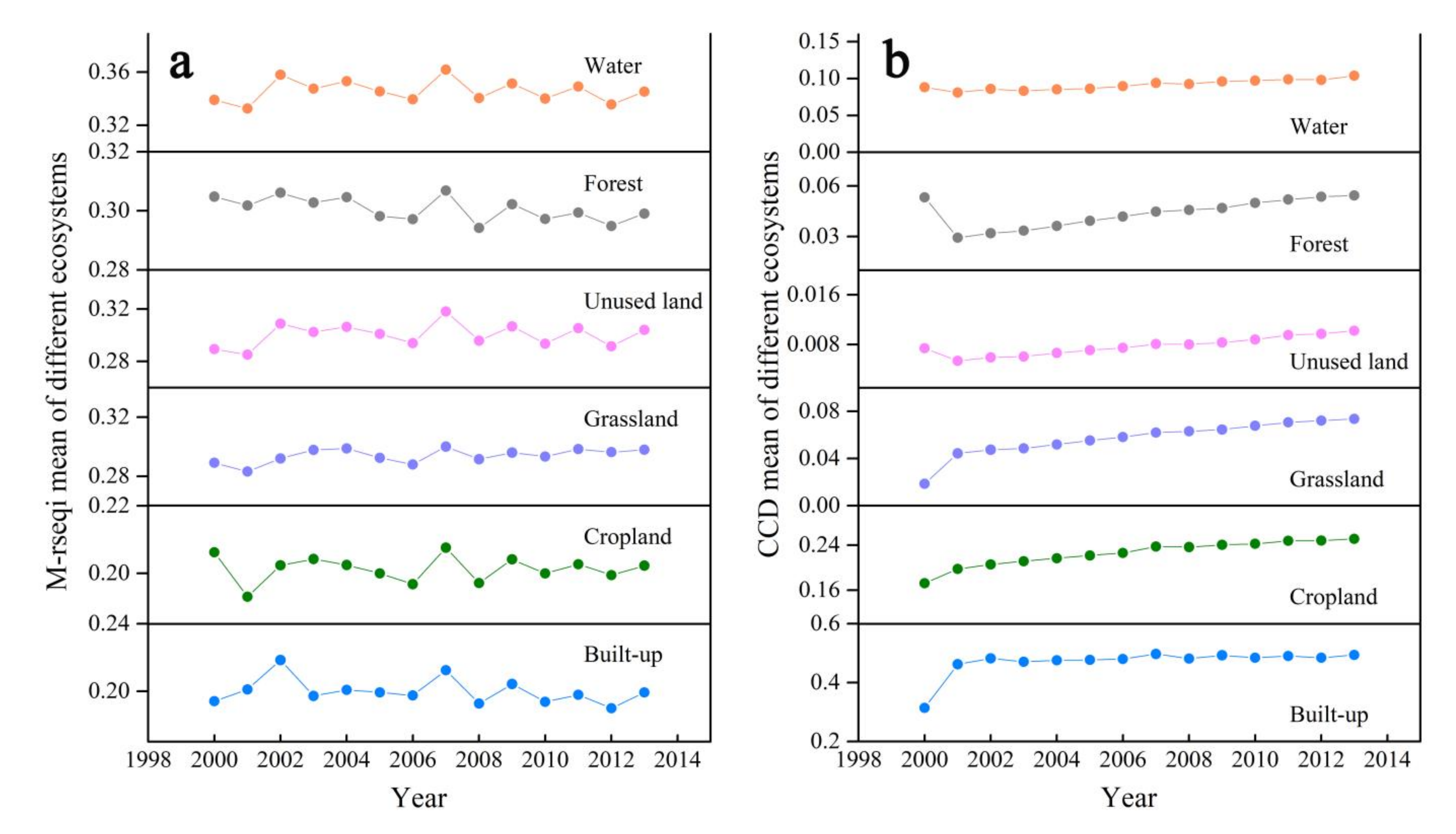 Remotesensing 14 00198 g005