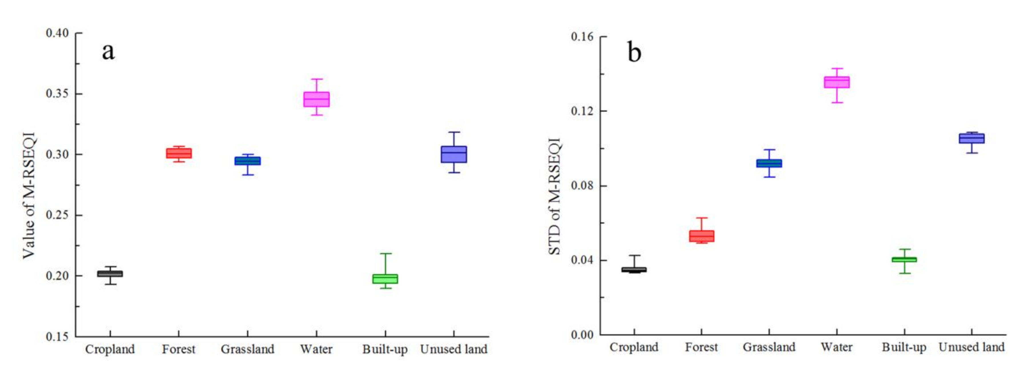 Remotesensing 14 00198 g006