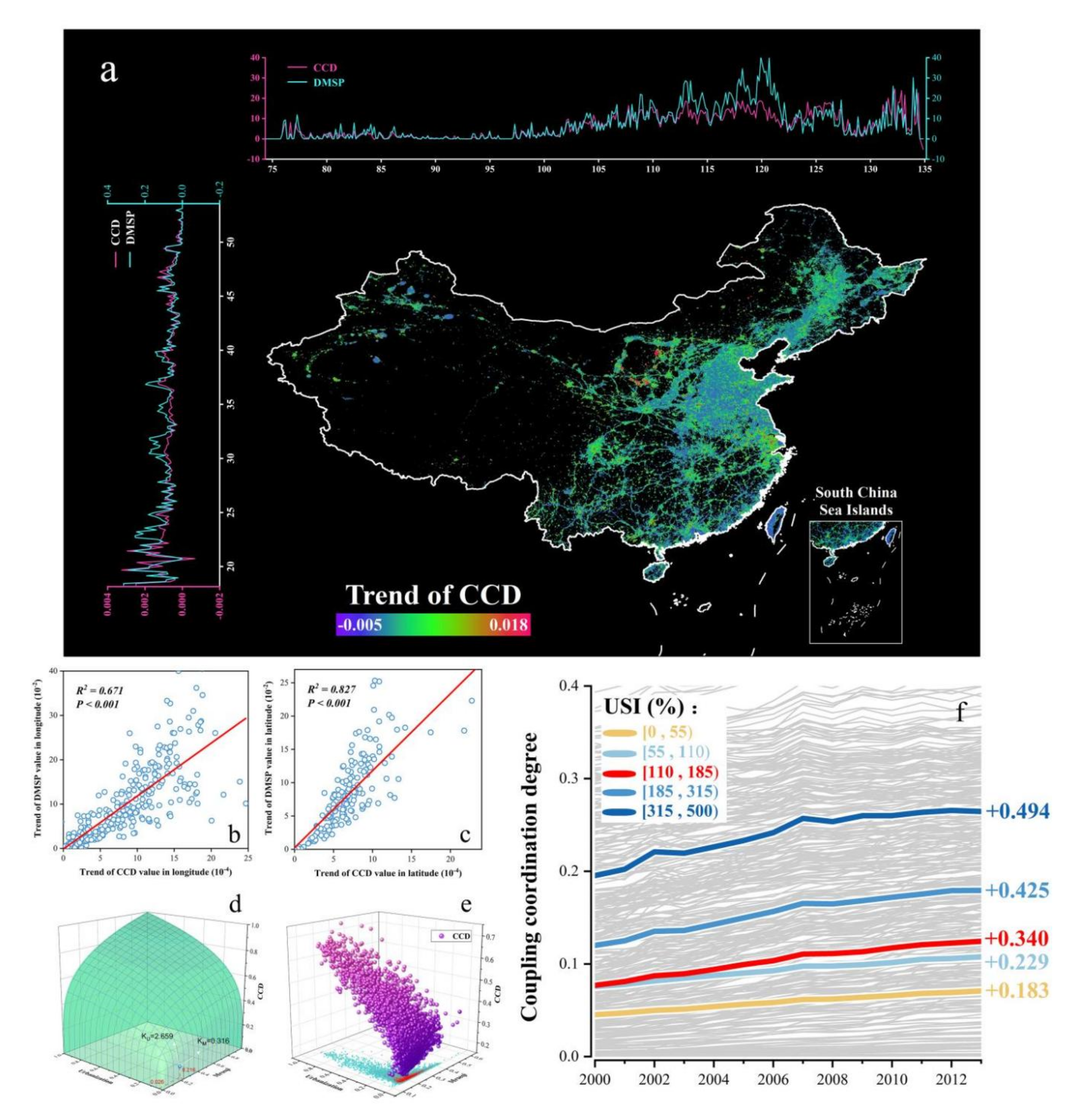 Remotesensing 14 00198 g013