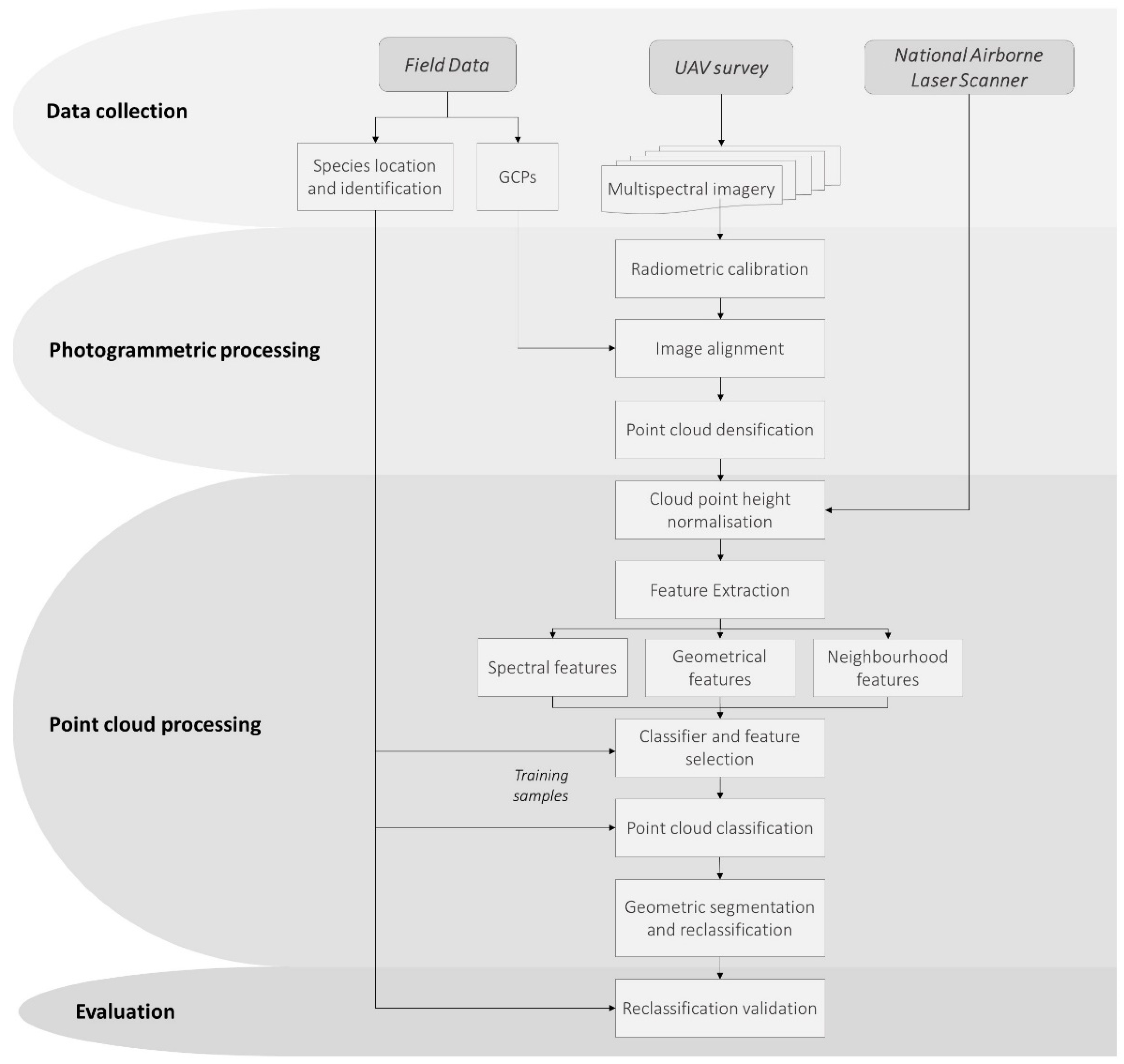 Remotesensing 14 00199 g002