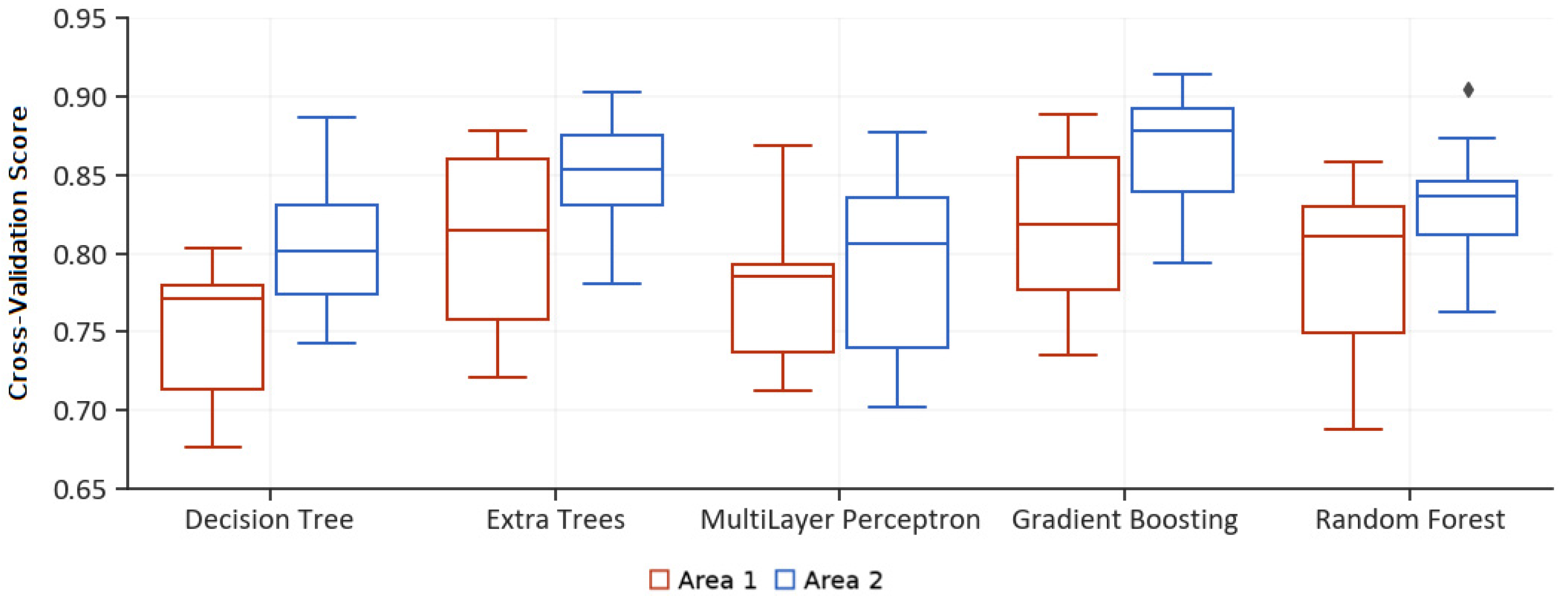 Remotesensing 14 00199 g006