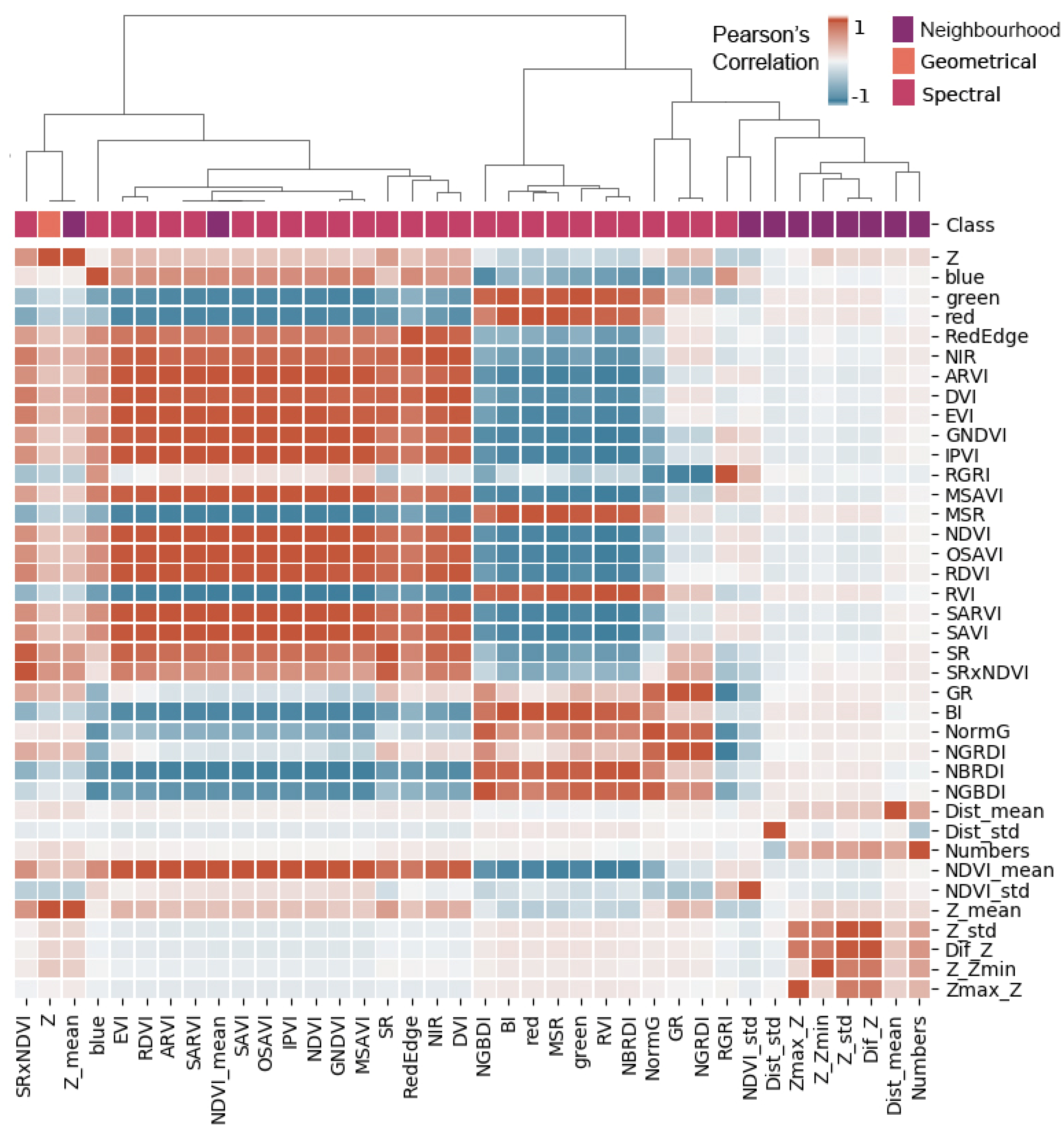 Remotesensing 14 00199 g007