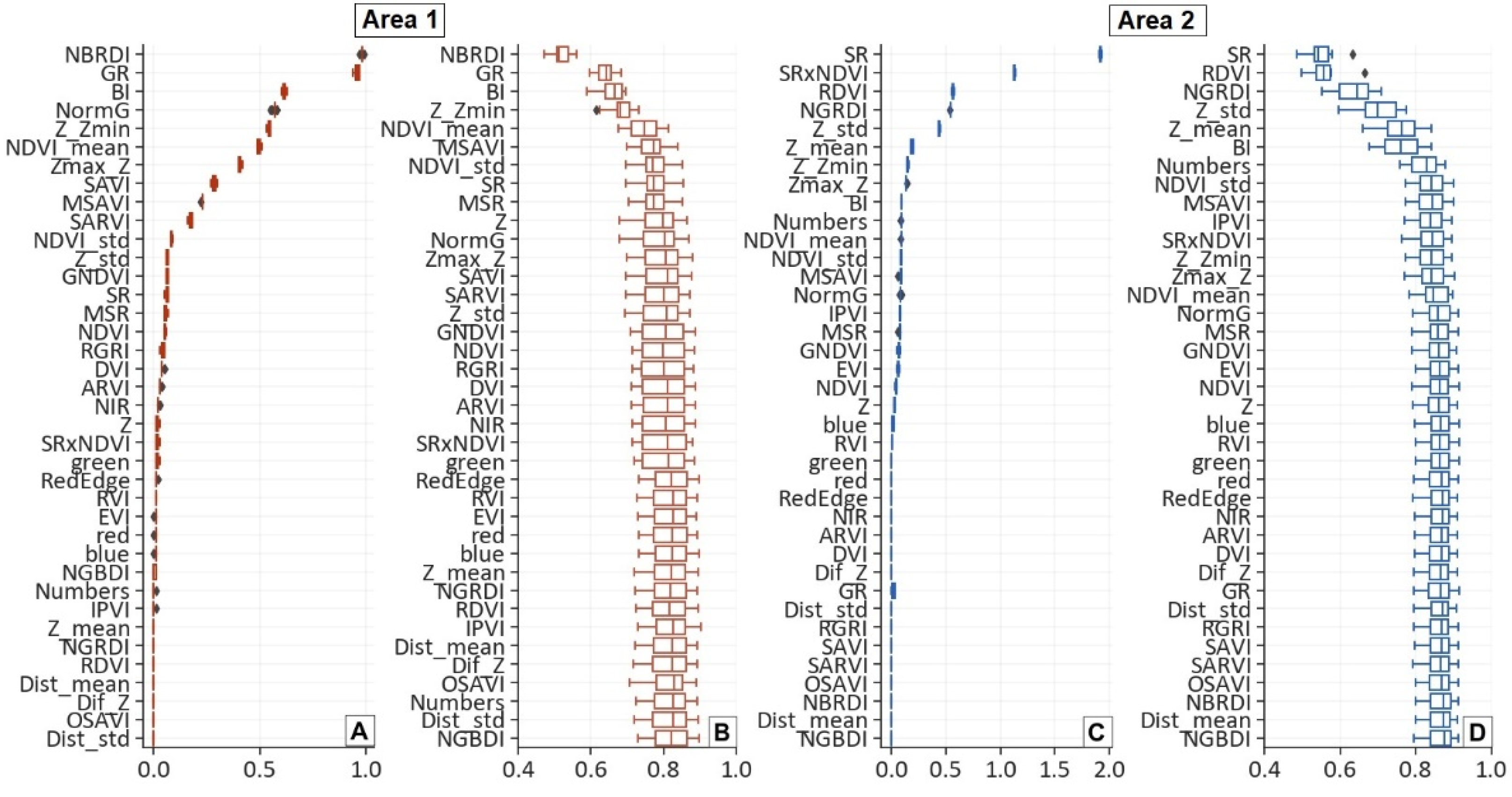 Remotesensing 14 00199 g008