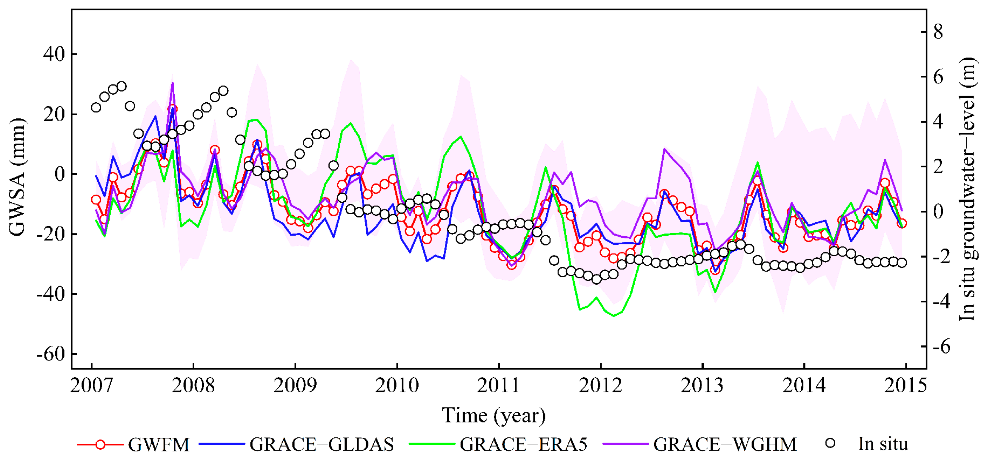 Remotesensing 14 00202 g003