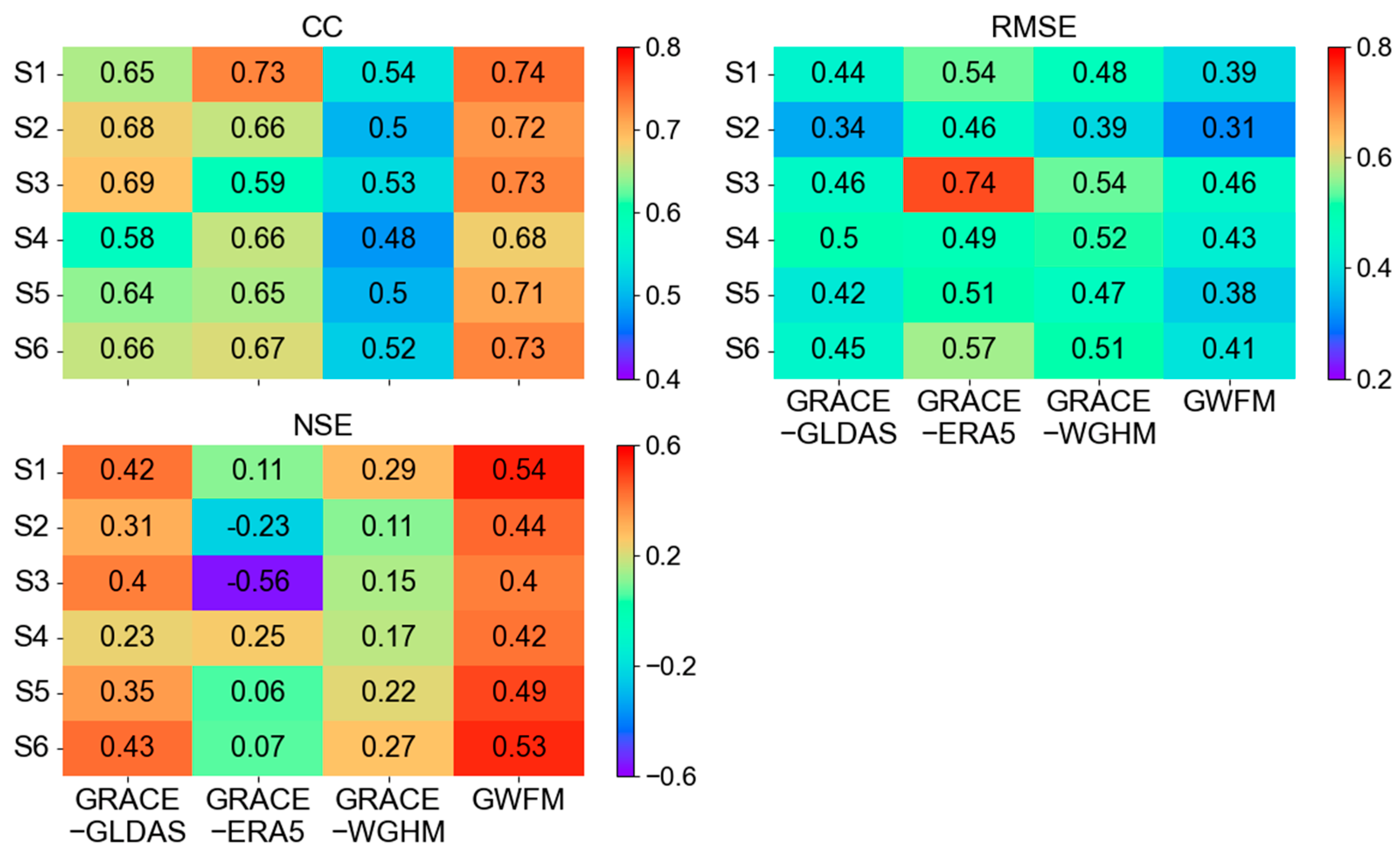 Remotesensing 14 00202 g005