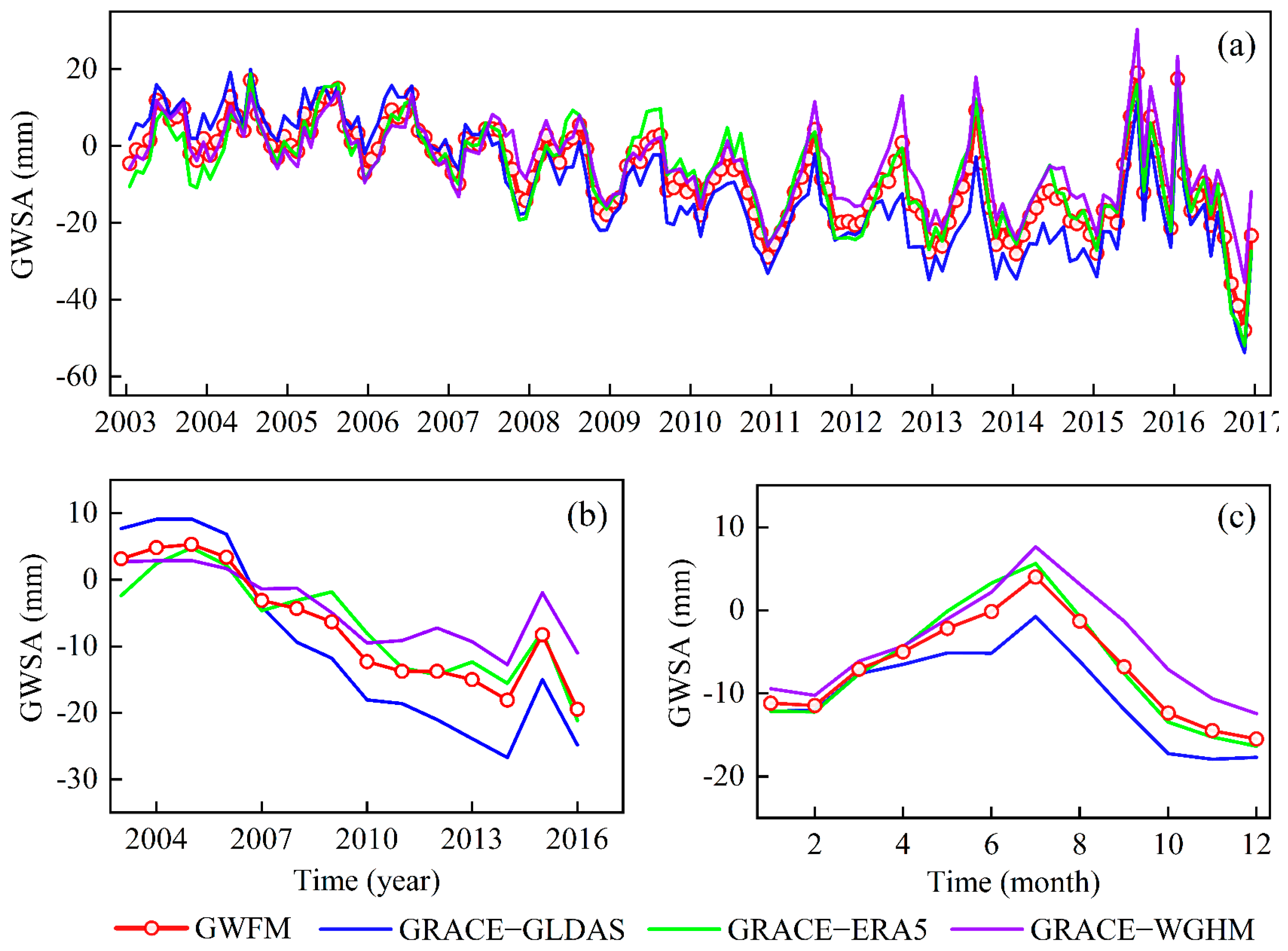 Remotesensing 14 00202 g006