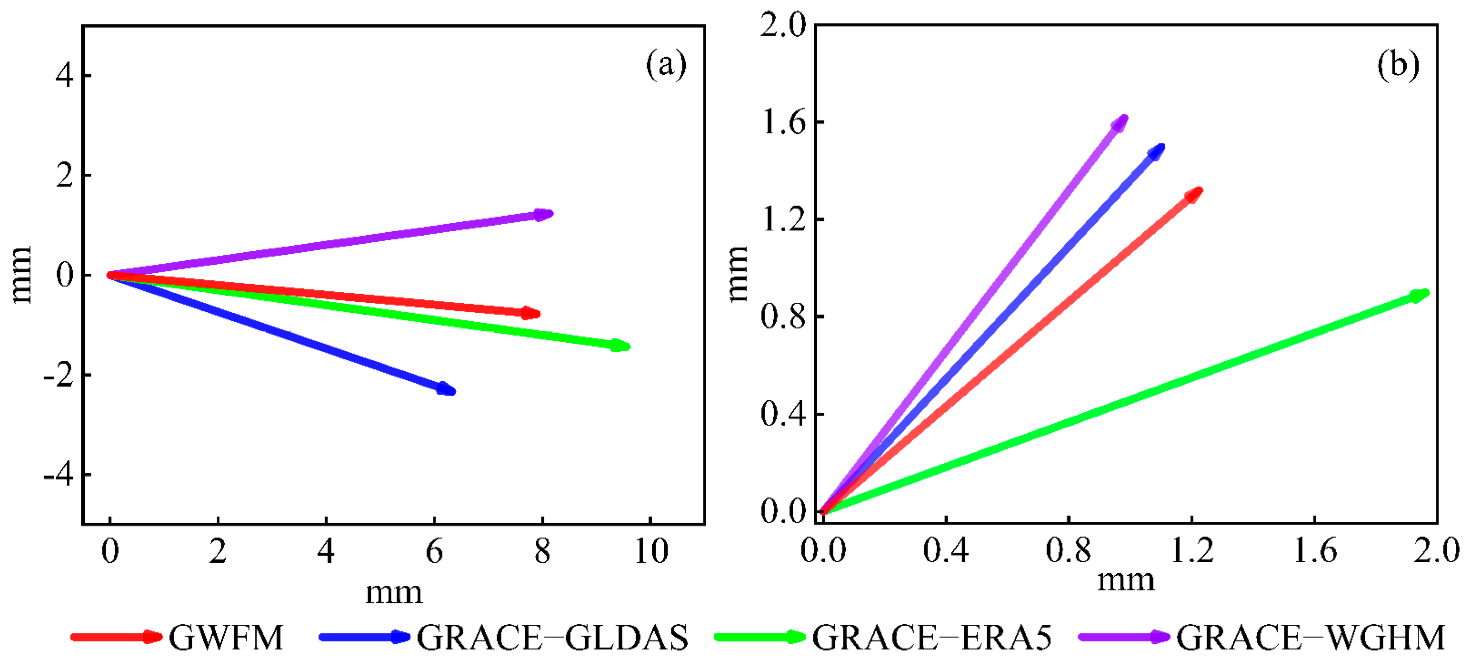 Remotesensing 14 00202 g007