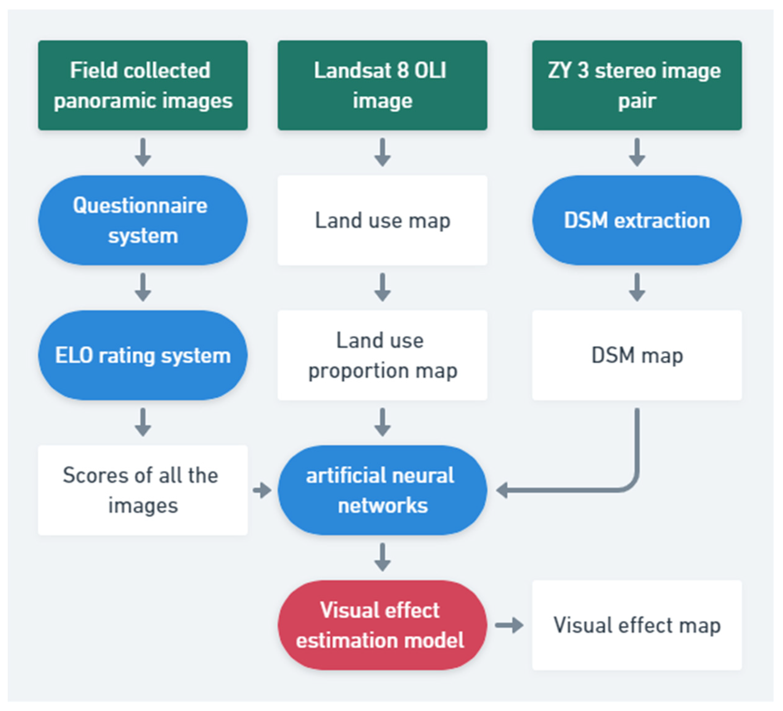 Remotesensing 14 00203 g002