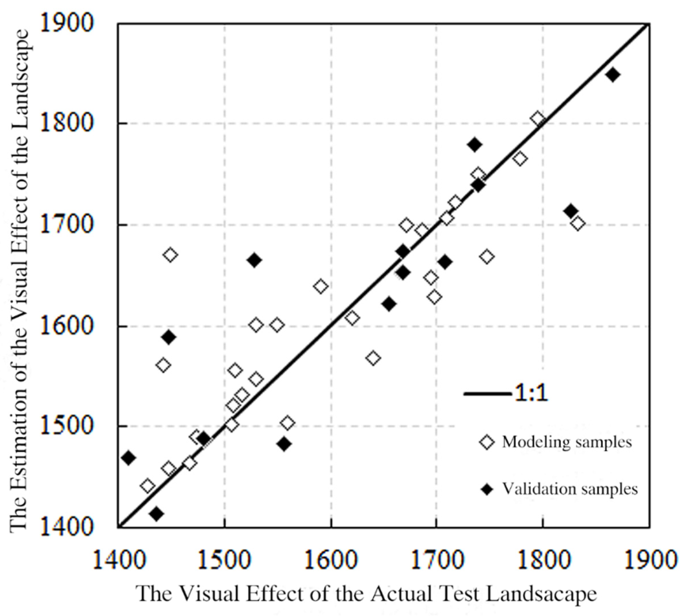 Remotesensing 14 00203 g006