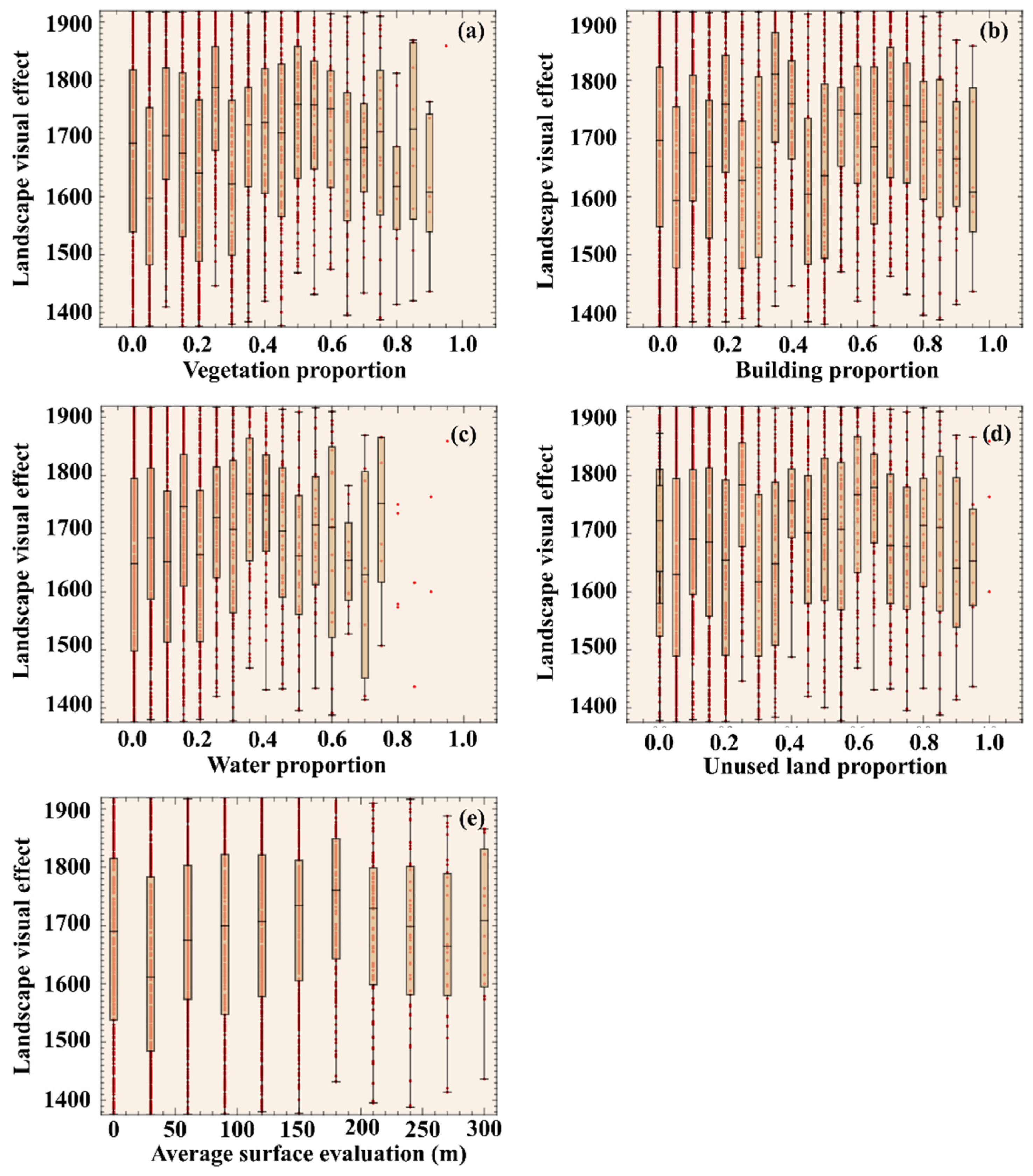Remotesensing 14 00203 g009