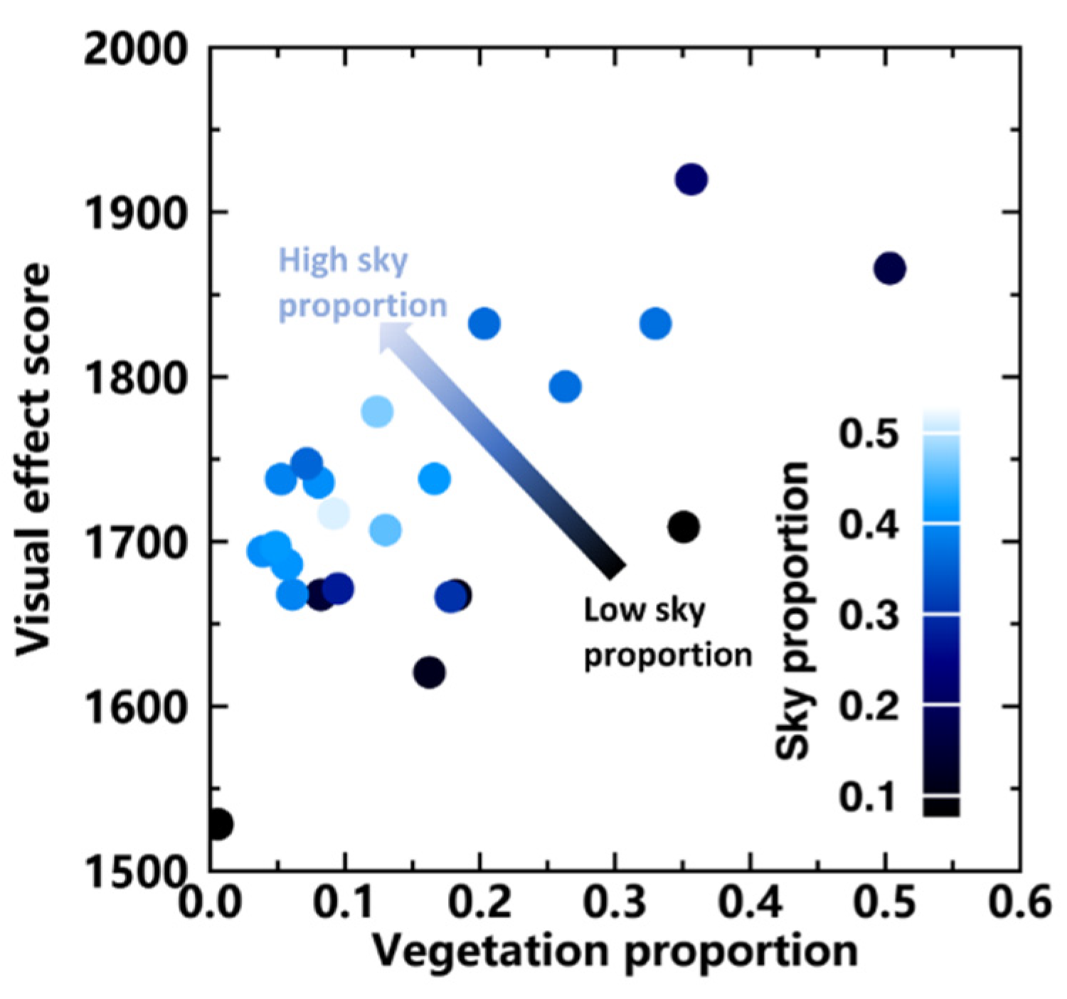 Remotesensing 14 00203 g010