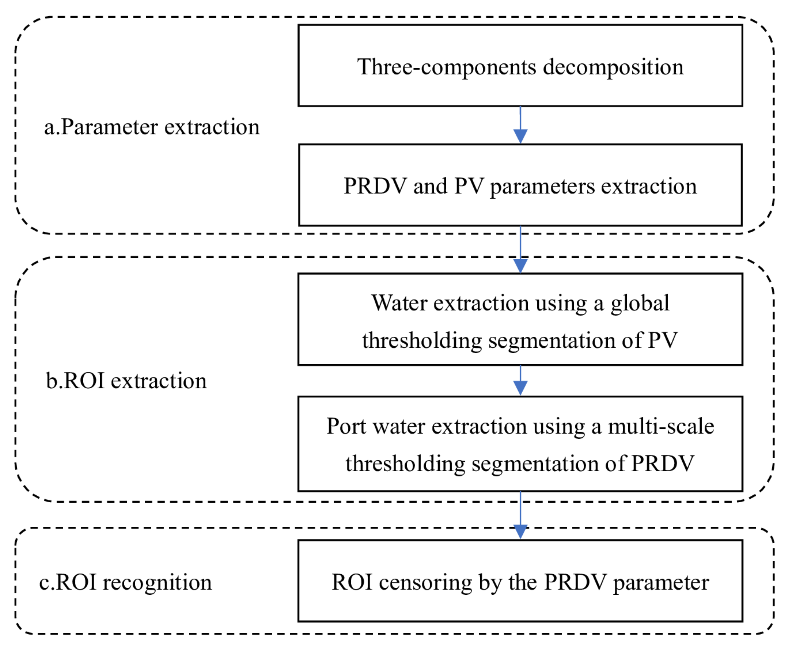 Remotesensing 14 00205 g002 Remotesensing 14 00205 g002