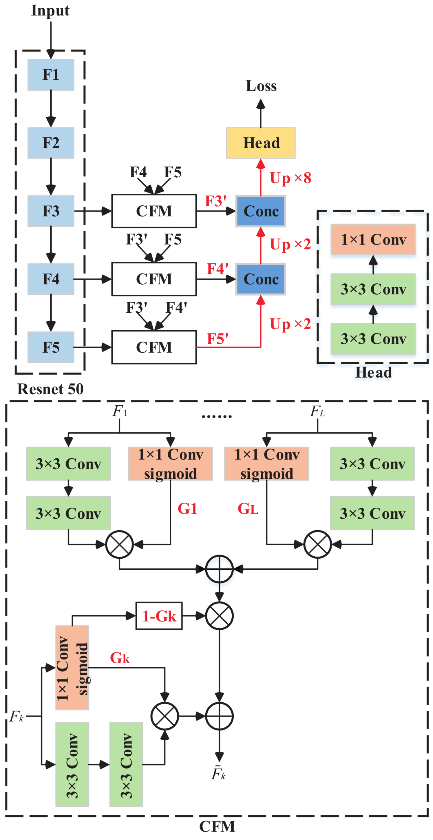 Remotesensing 14 00207 g005