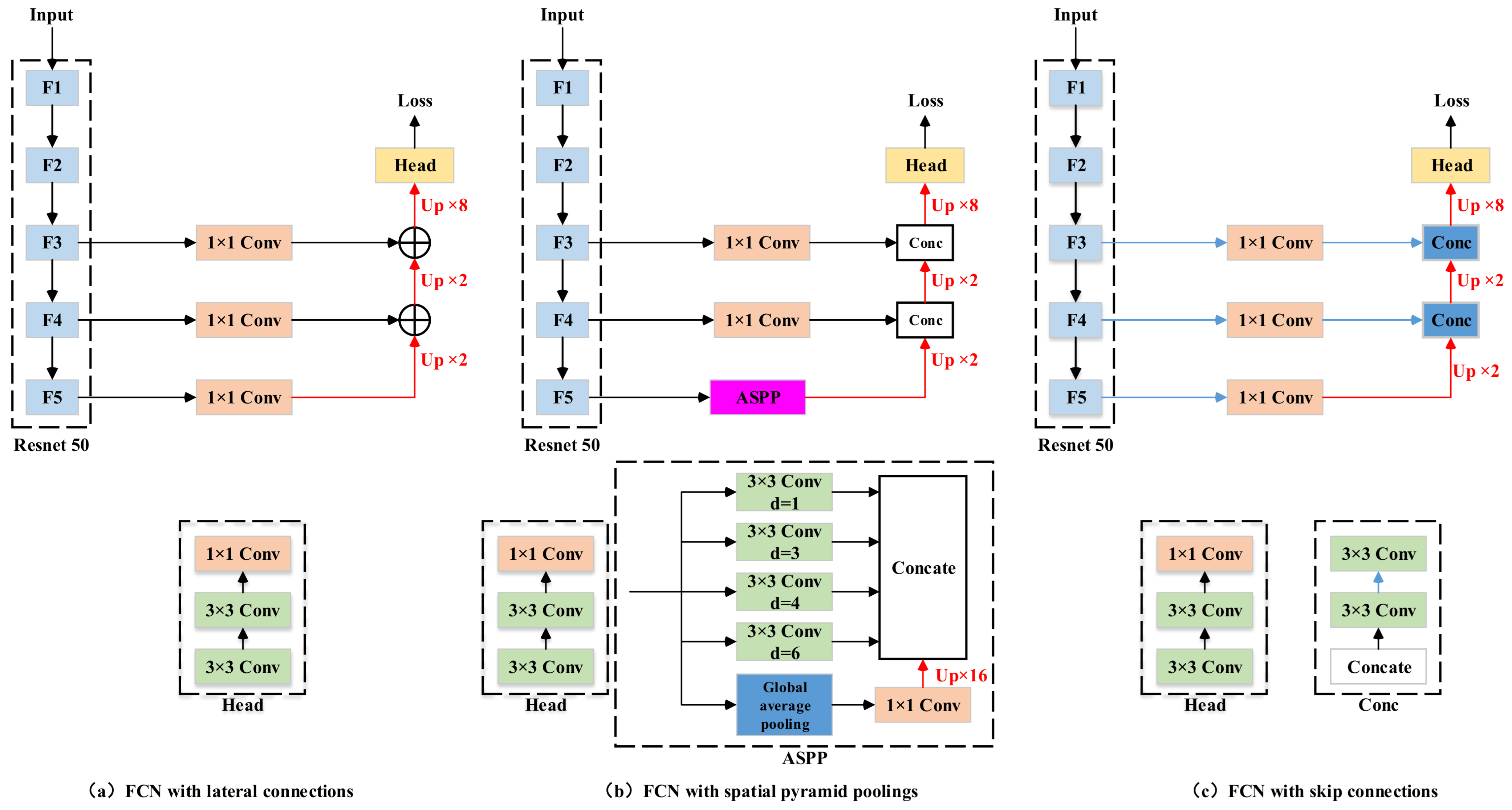 Remotesensing 14 00207 g008
