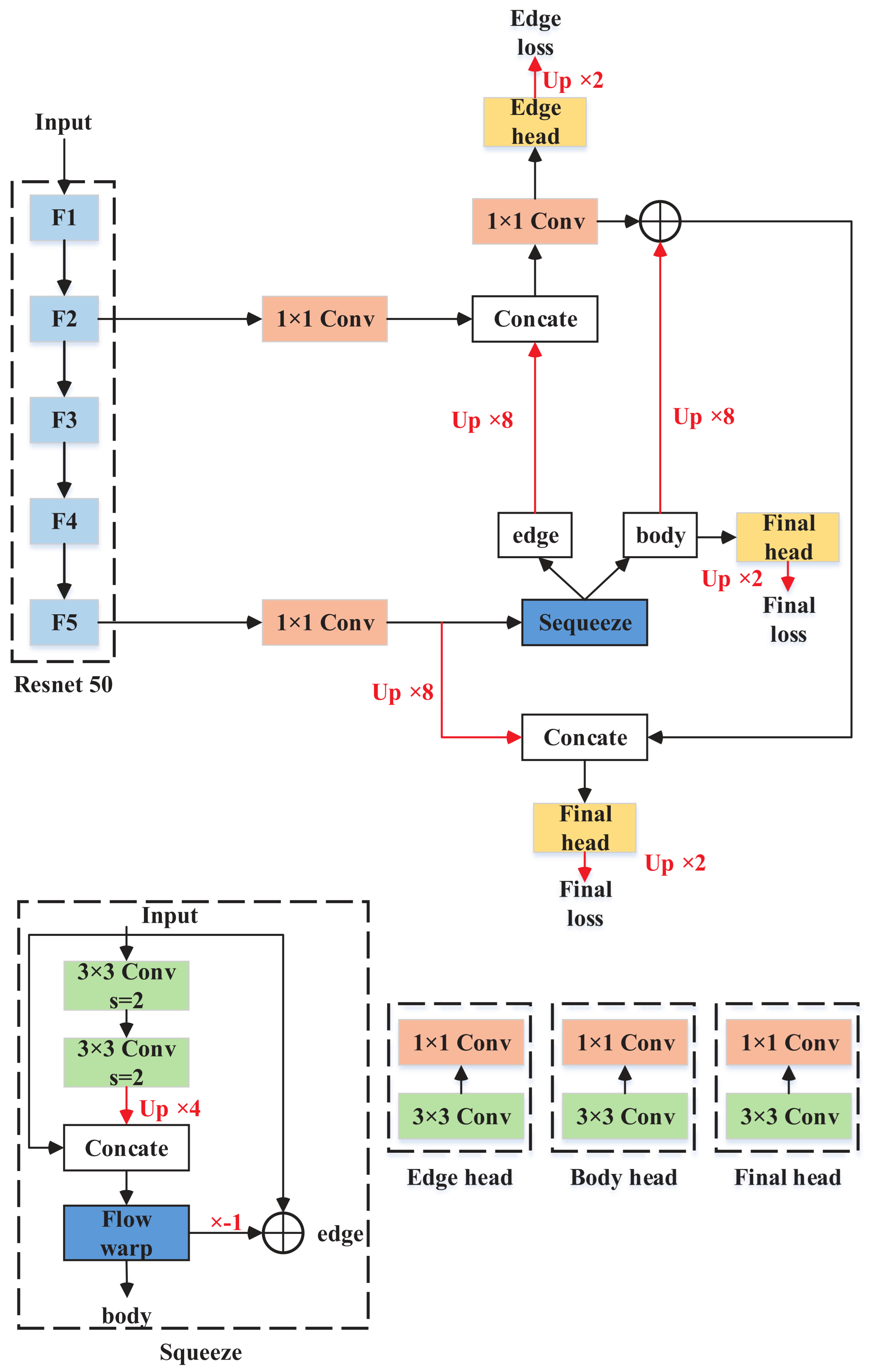 Remotesensing 14 00207 g009