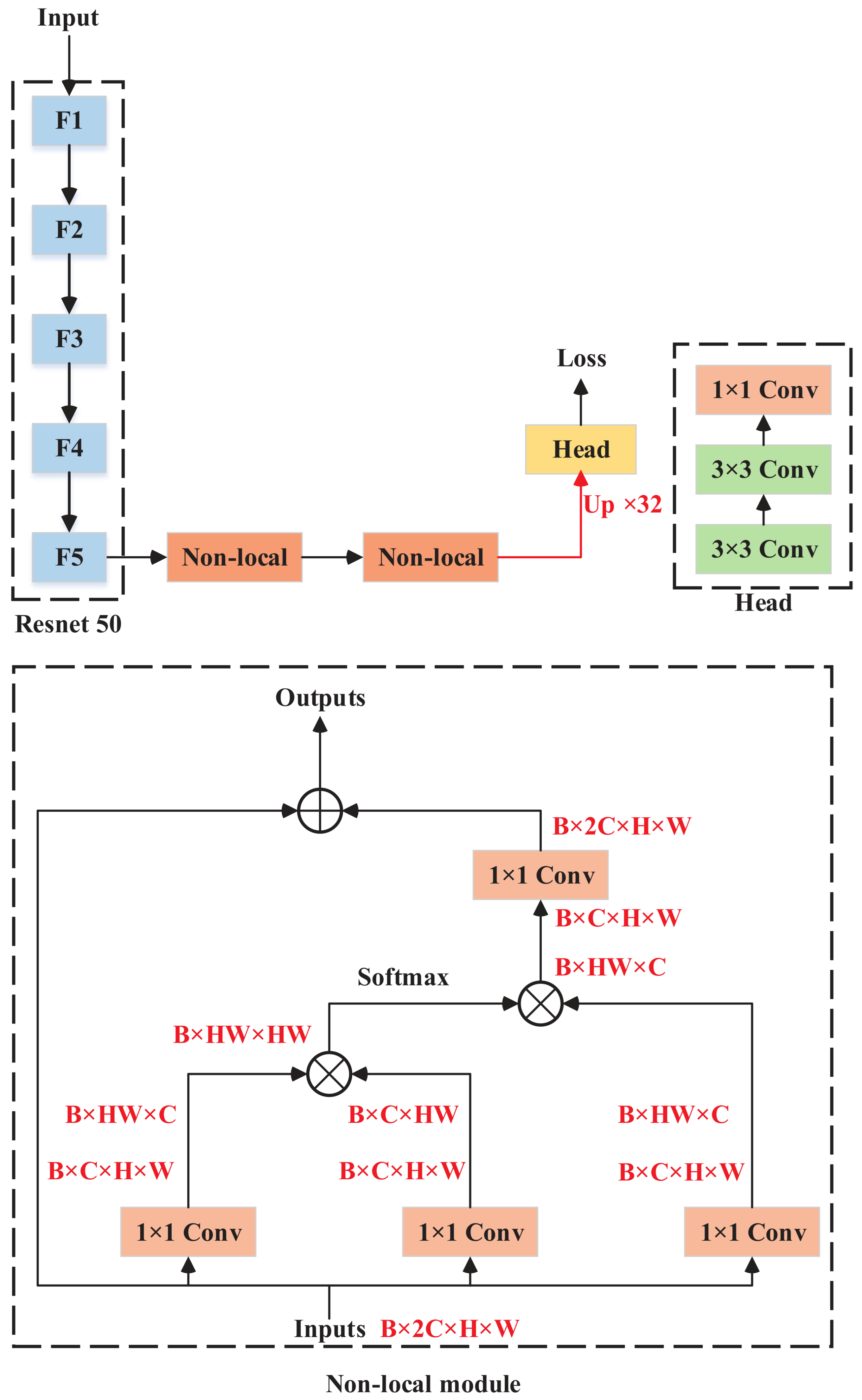 Remotesensing 14 00207 g010