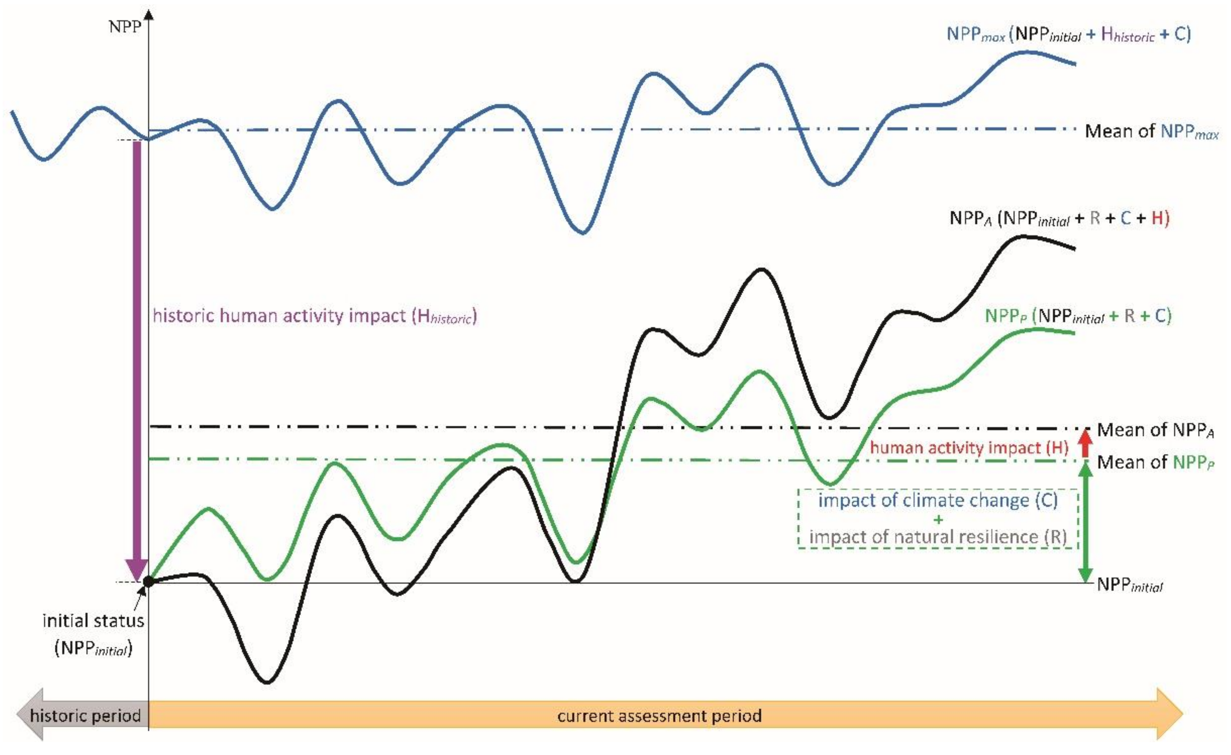 Remotesensing 14 00208 g003