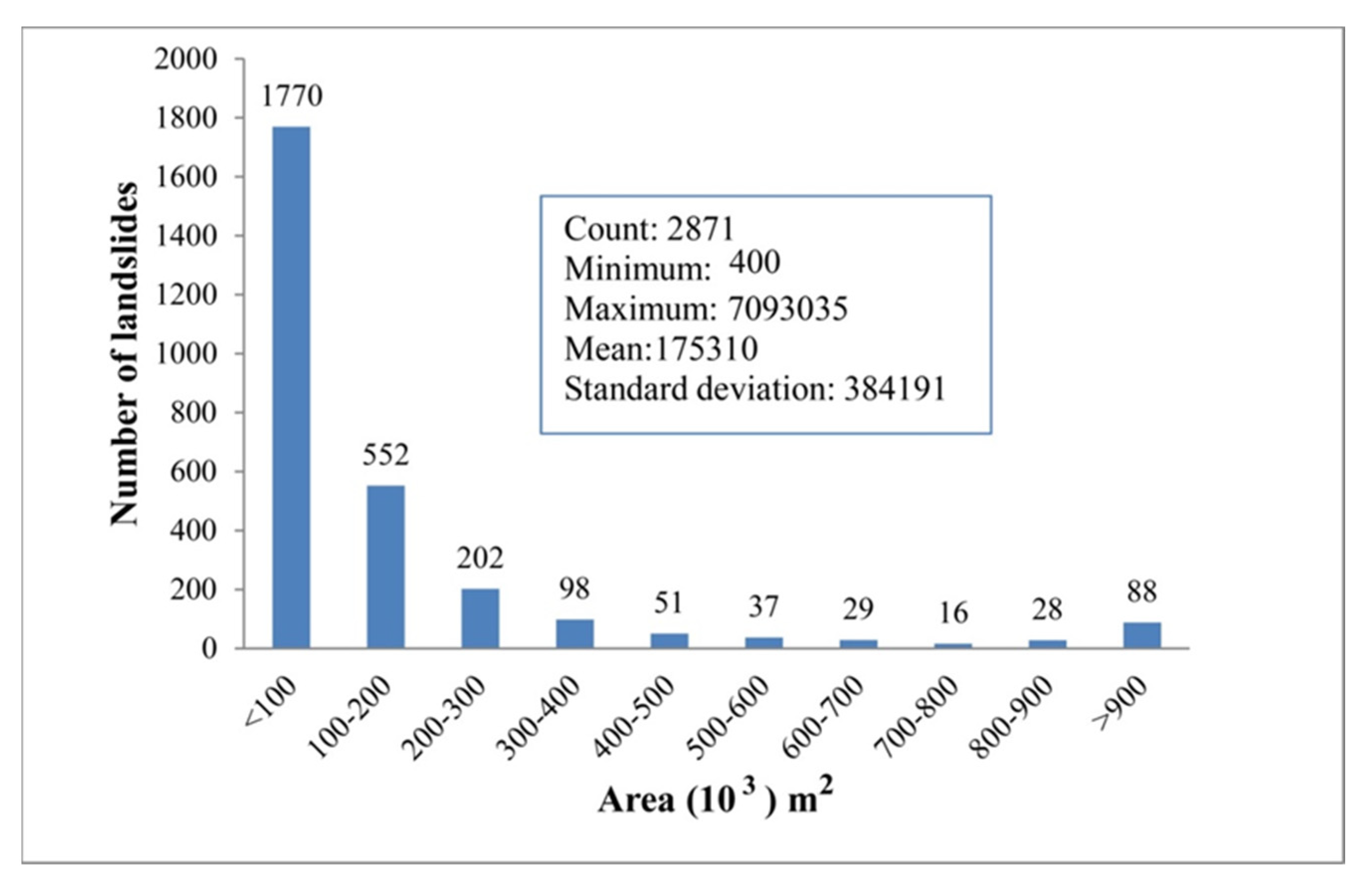 Remotesensing 14 00211 g002